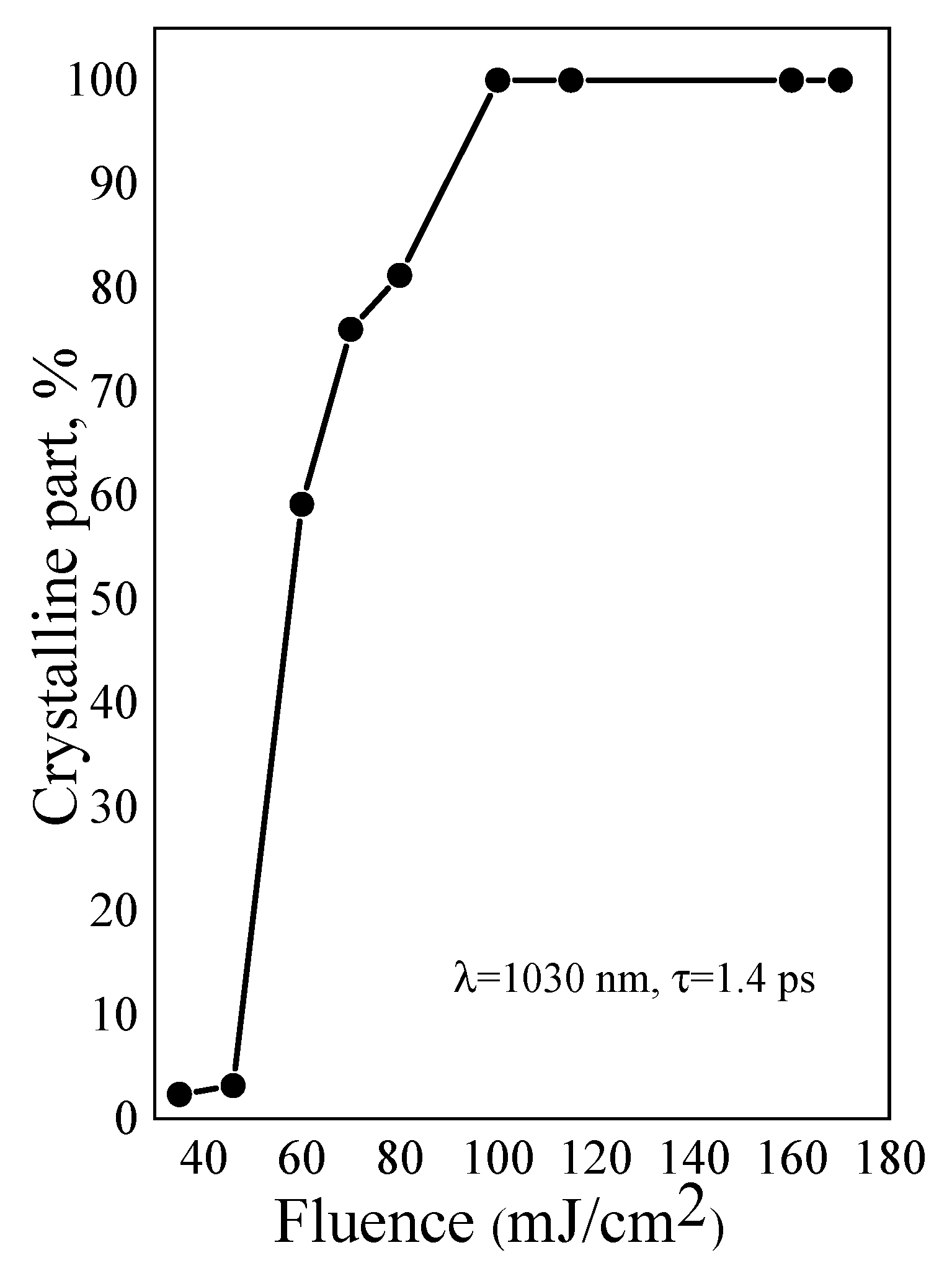 Preprints 85024 g009
