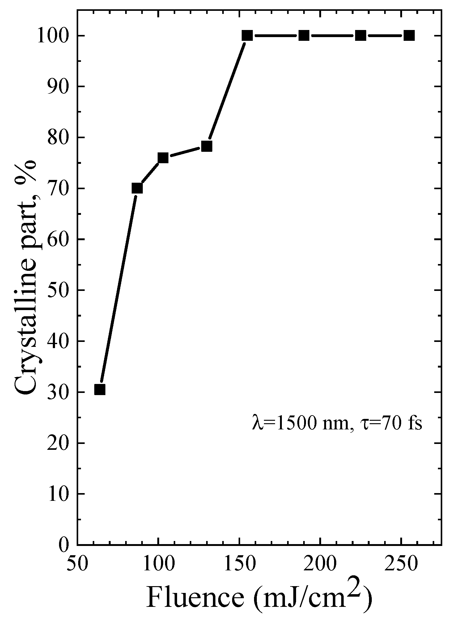 Preprints 85024 g010
