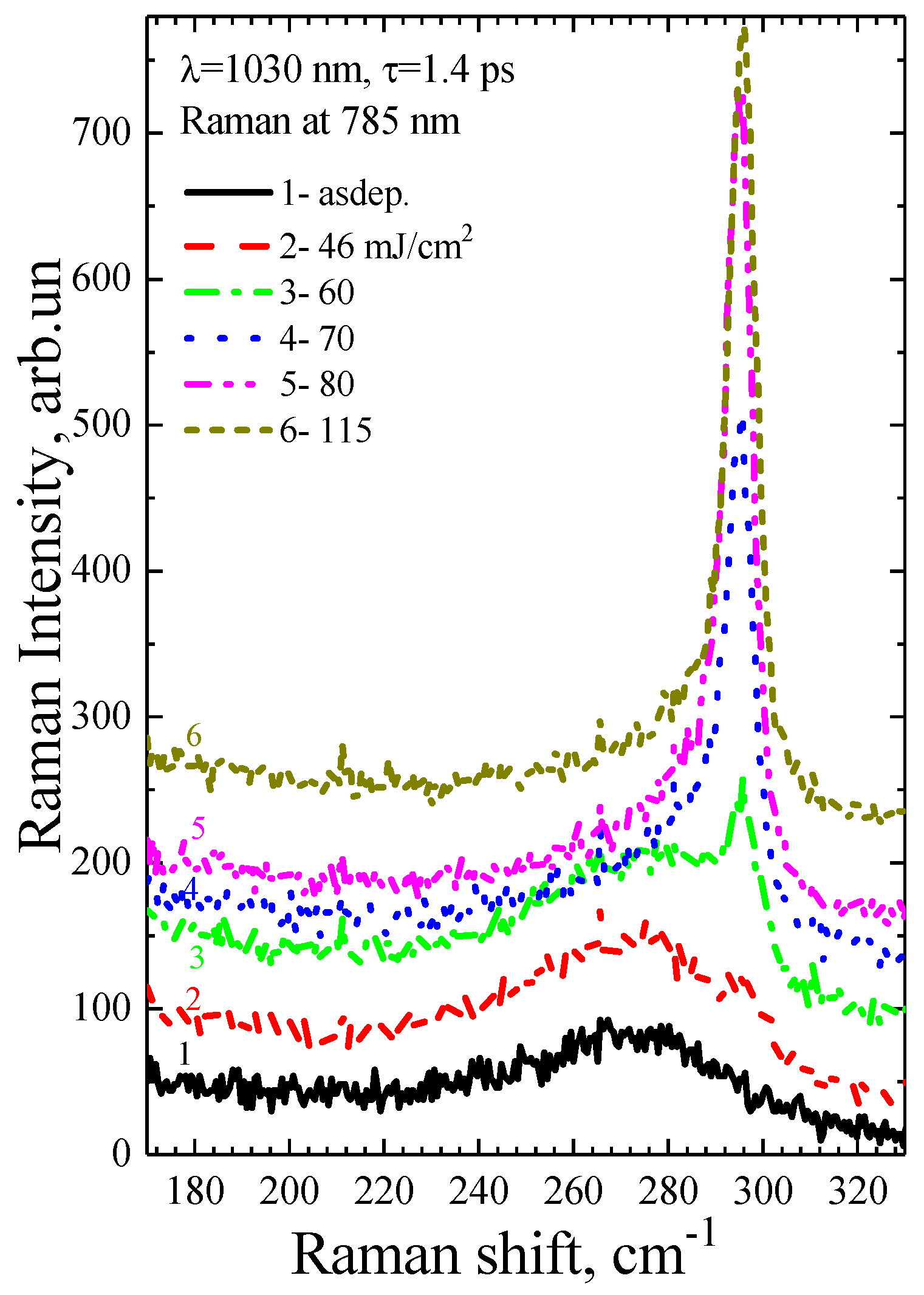 Preprints 85024 g011