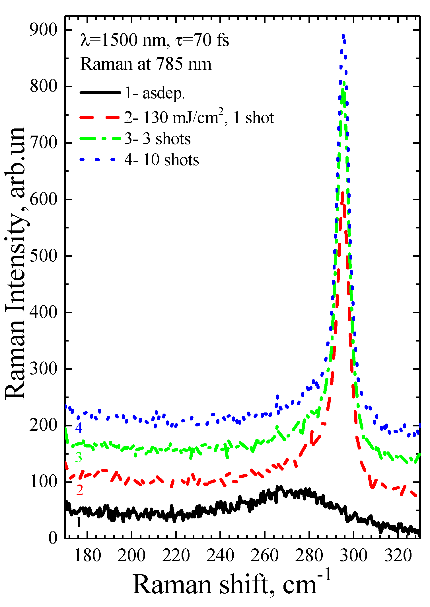 Preprints 85024 g012