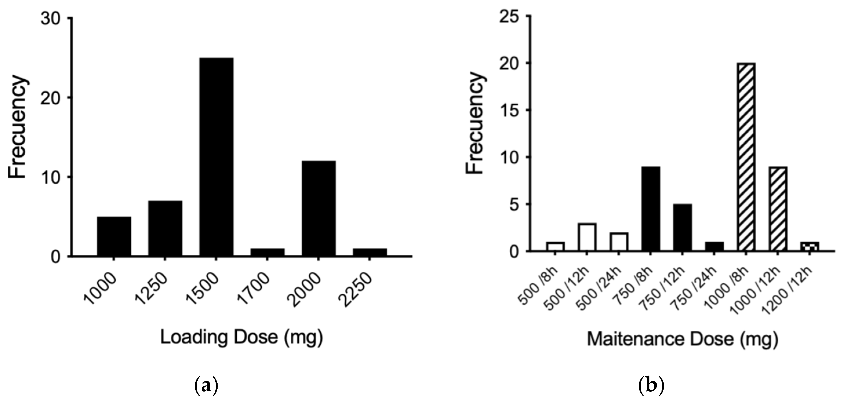 Preprints 153030 g002