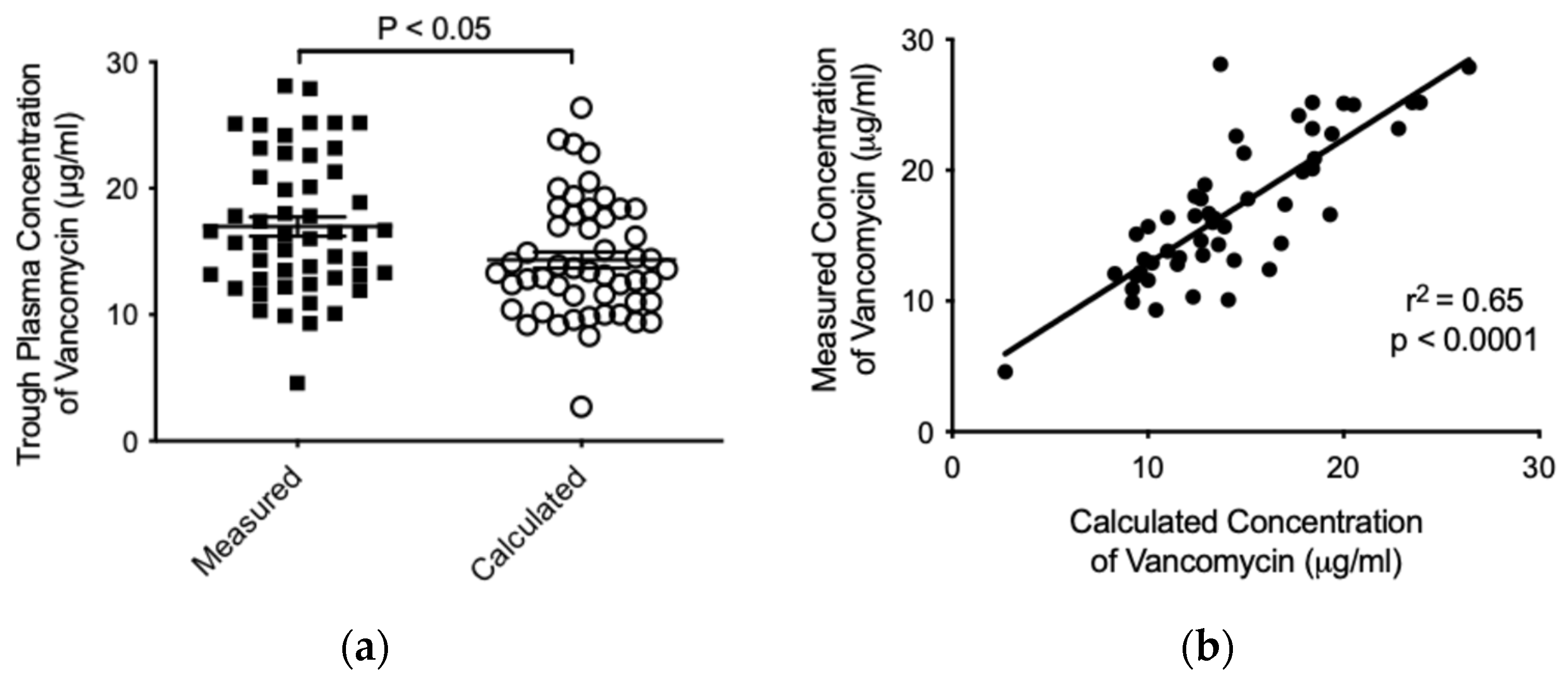 Preprints 153030 g003