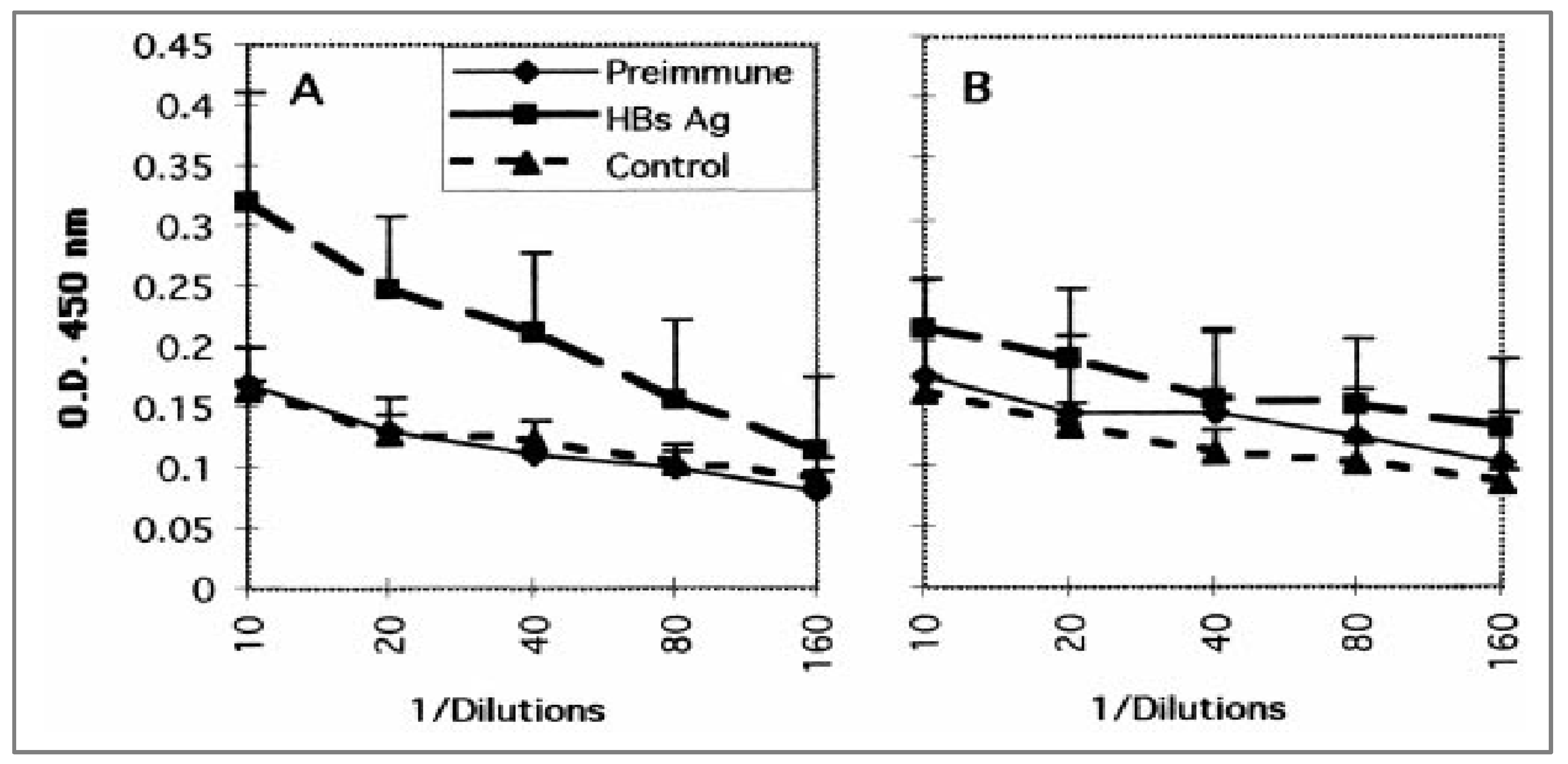 Preprints 139681 g002