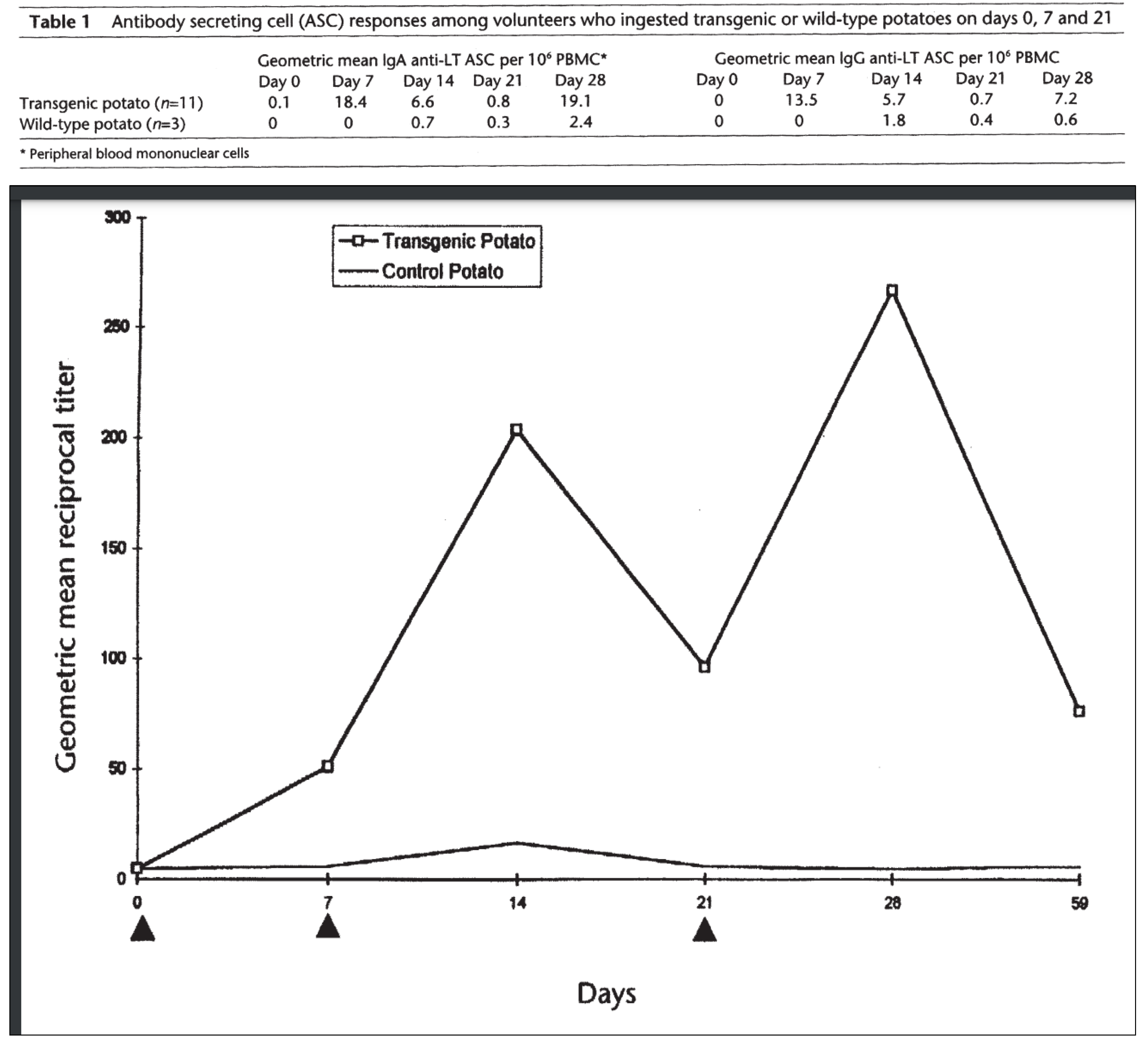 Preprints 139681 g003