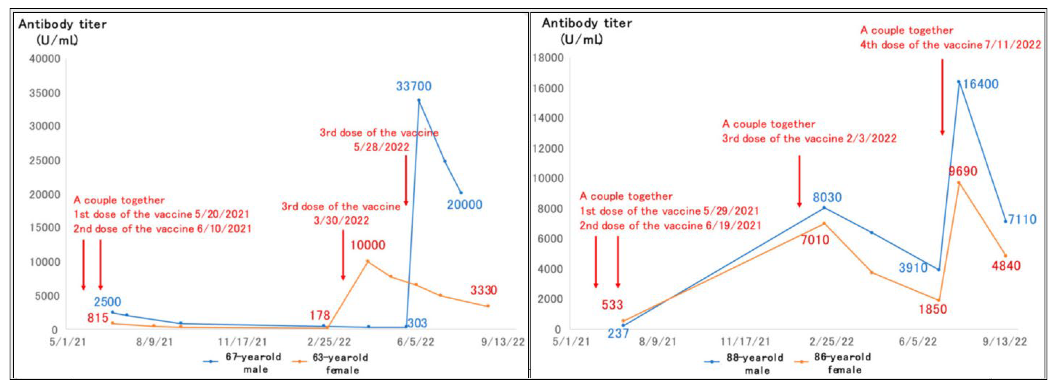Preprints 139681 g004