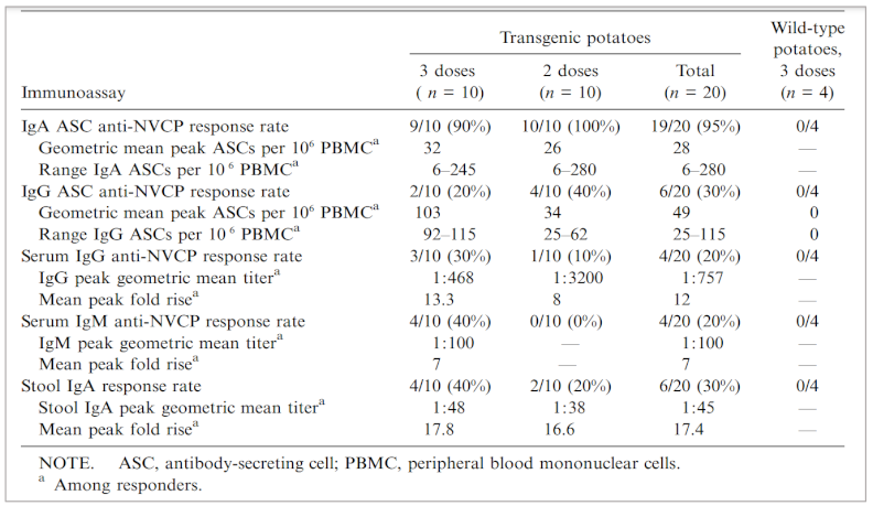 Preprints 139681 i003