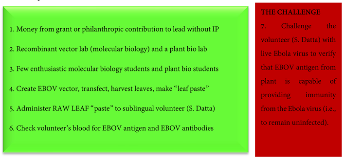 Preprints 139681 i005