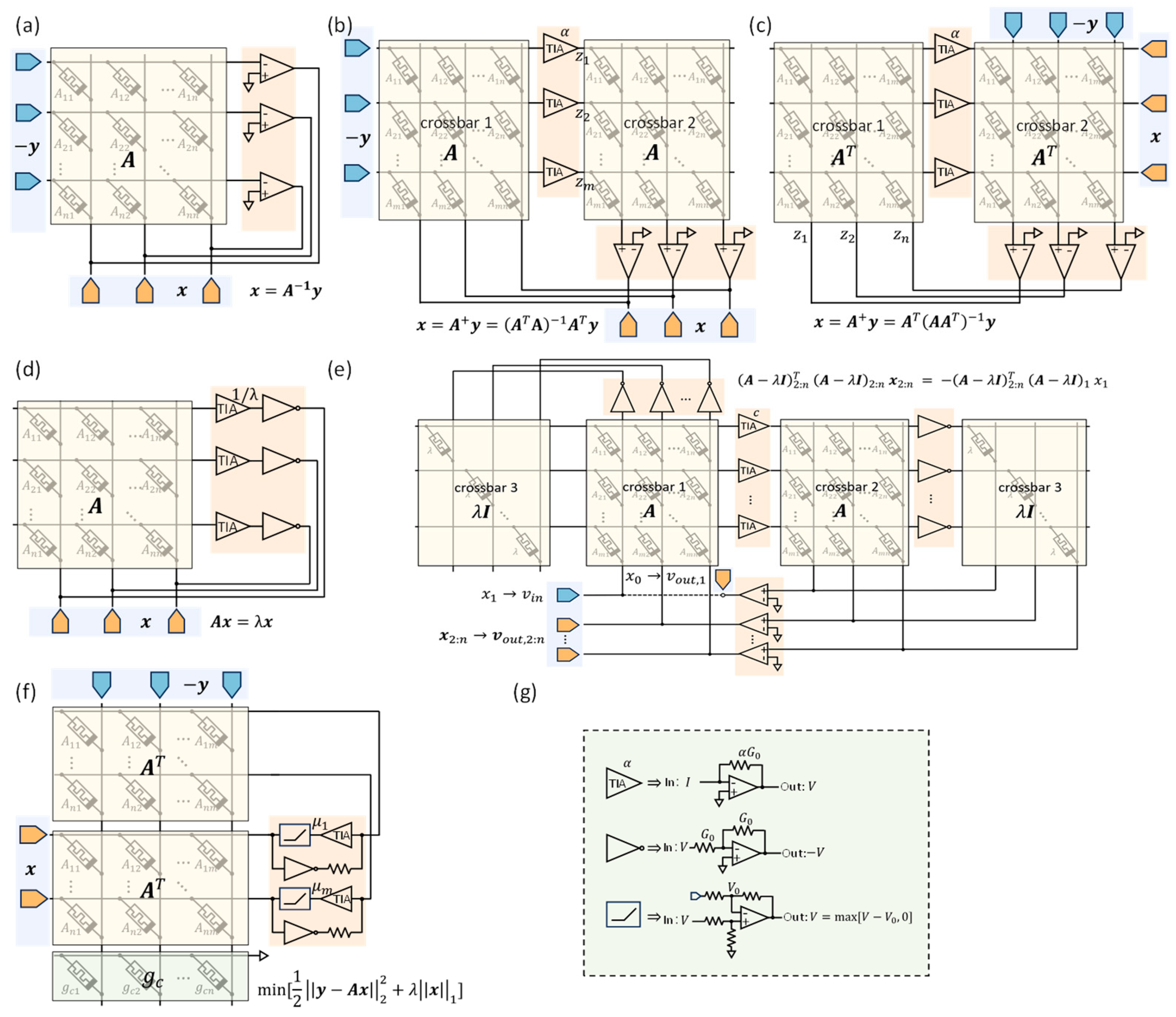 Preprints 204122 g004