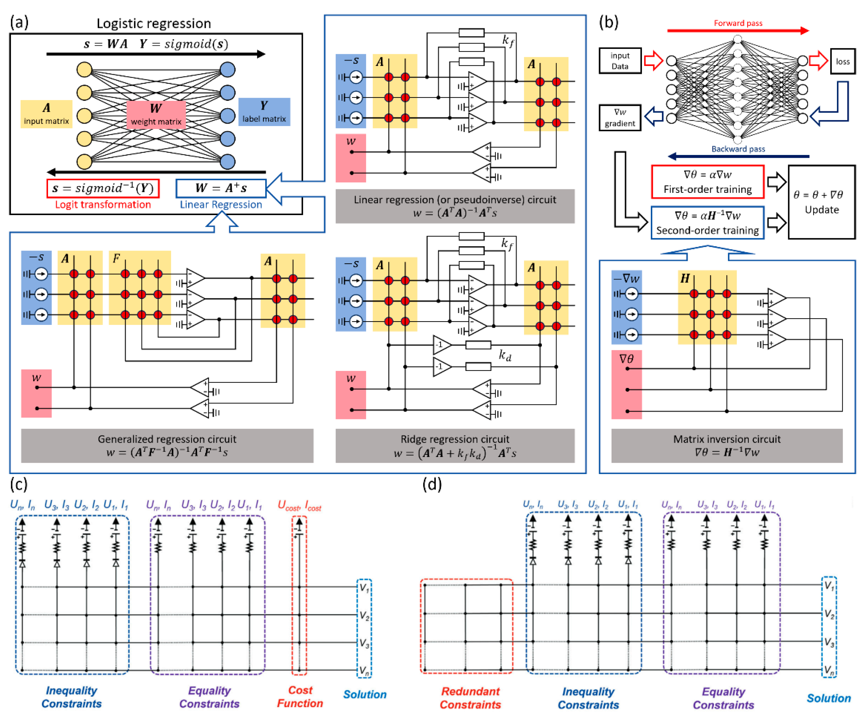 Preprints 204122 g005