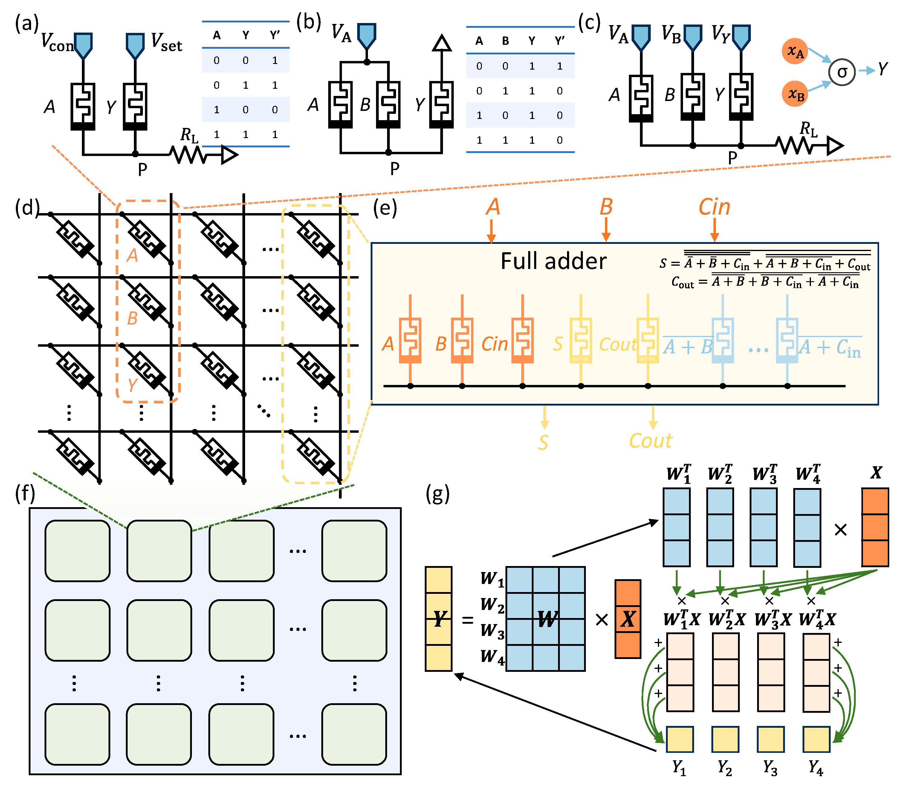 Preprints 204122 g006