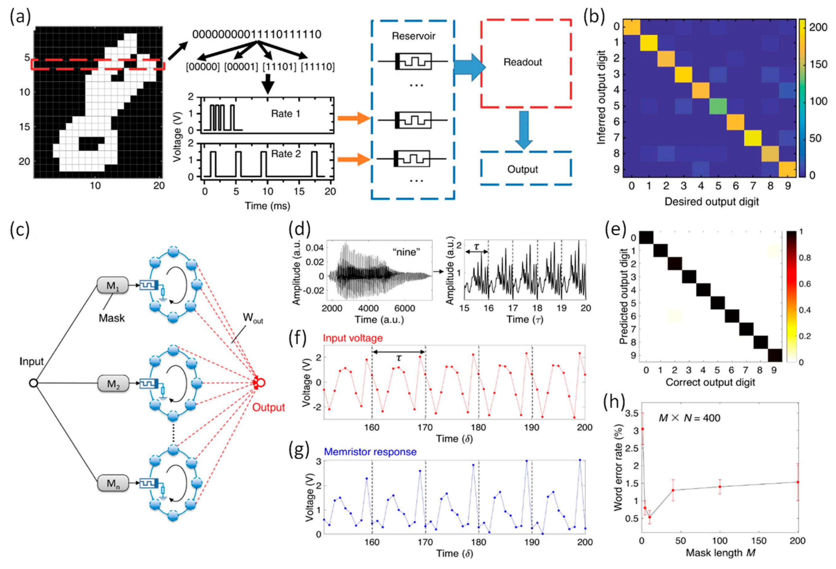 Preprints 204122 g008