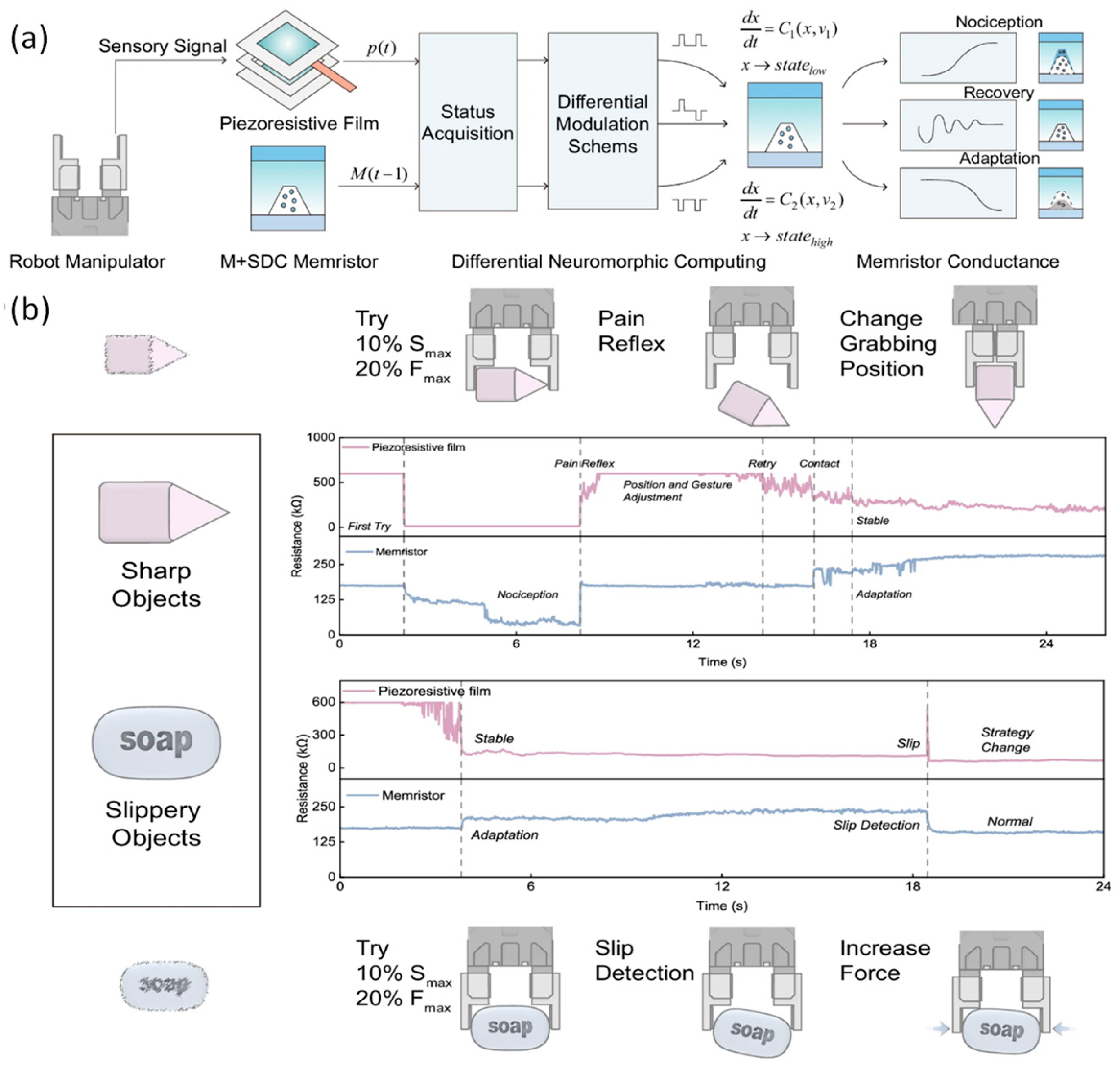 Preprints 204122 g009