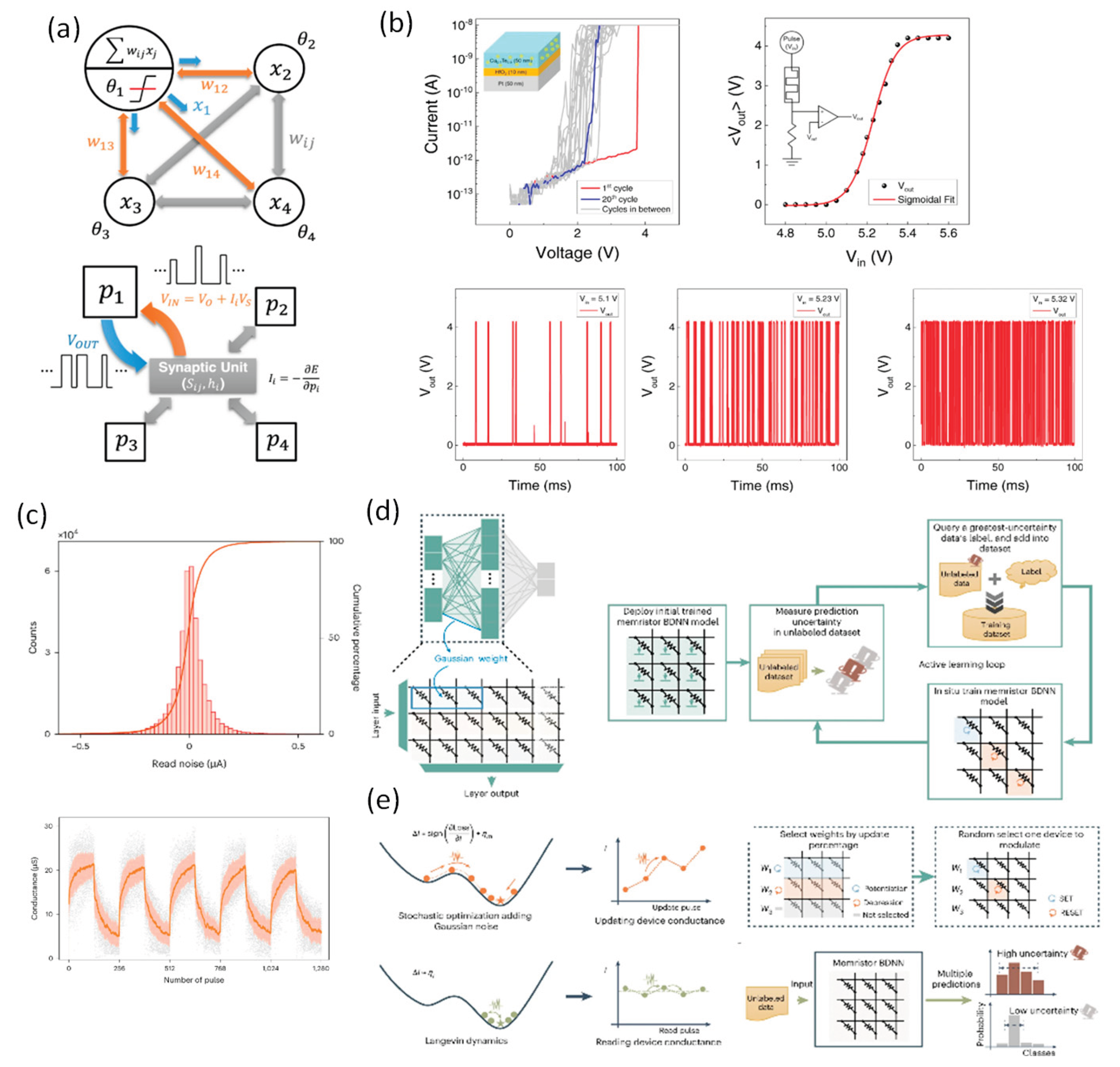 Preprints 204122 g011