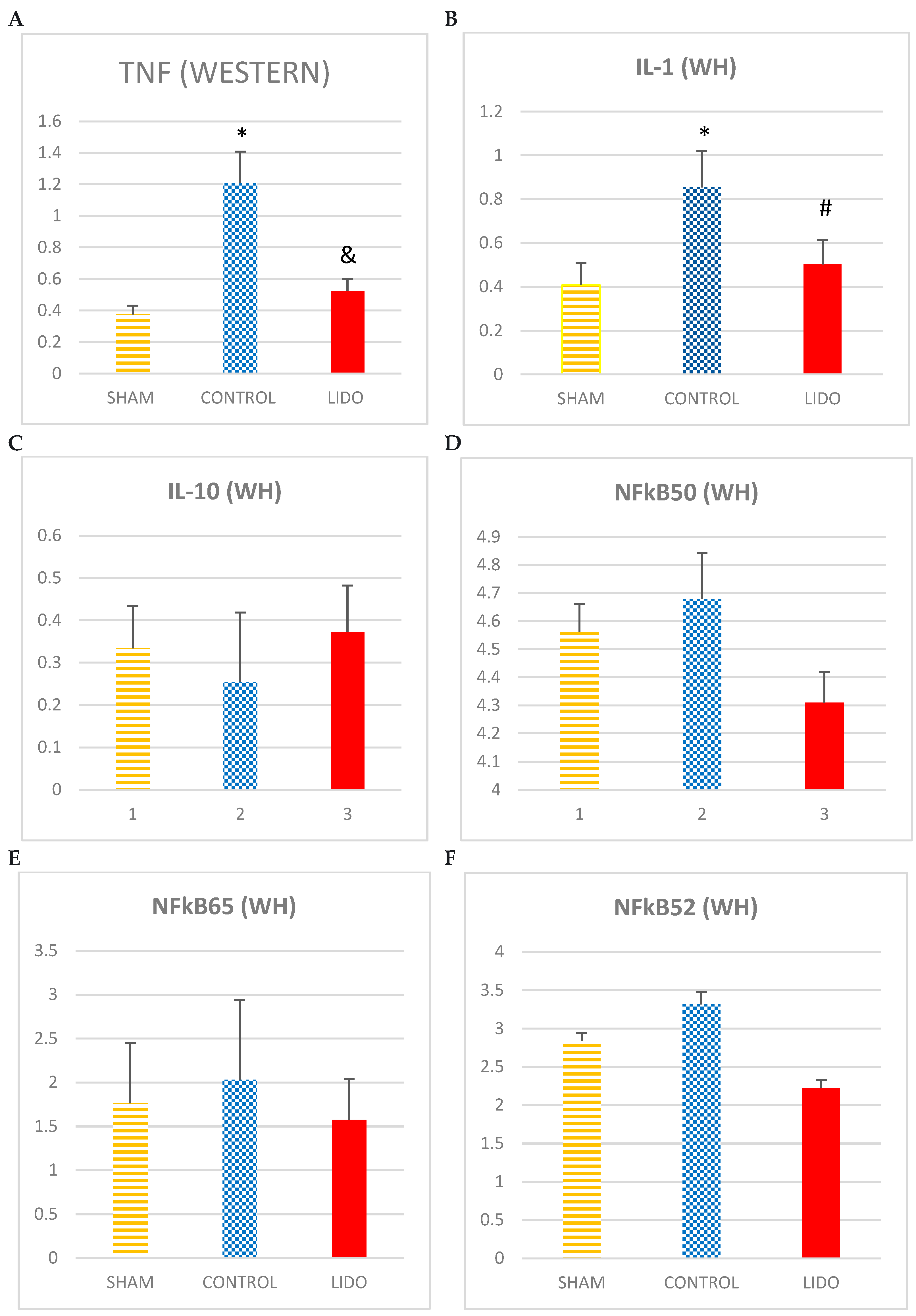 Preprints 174462 g003a