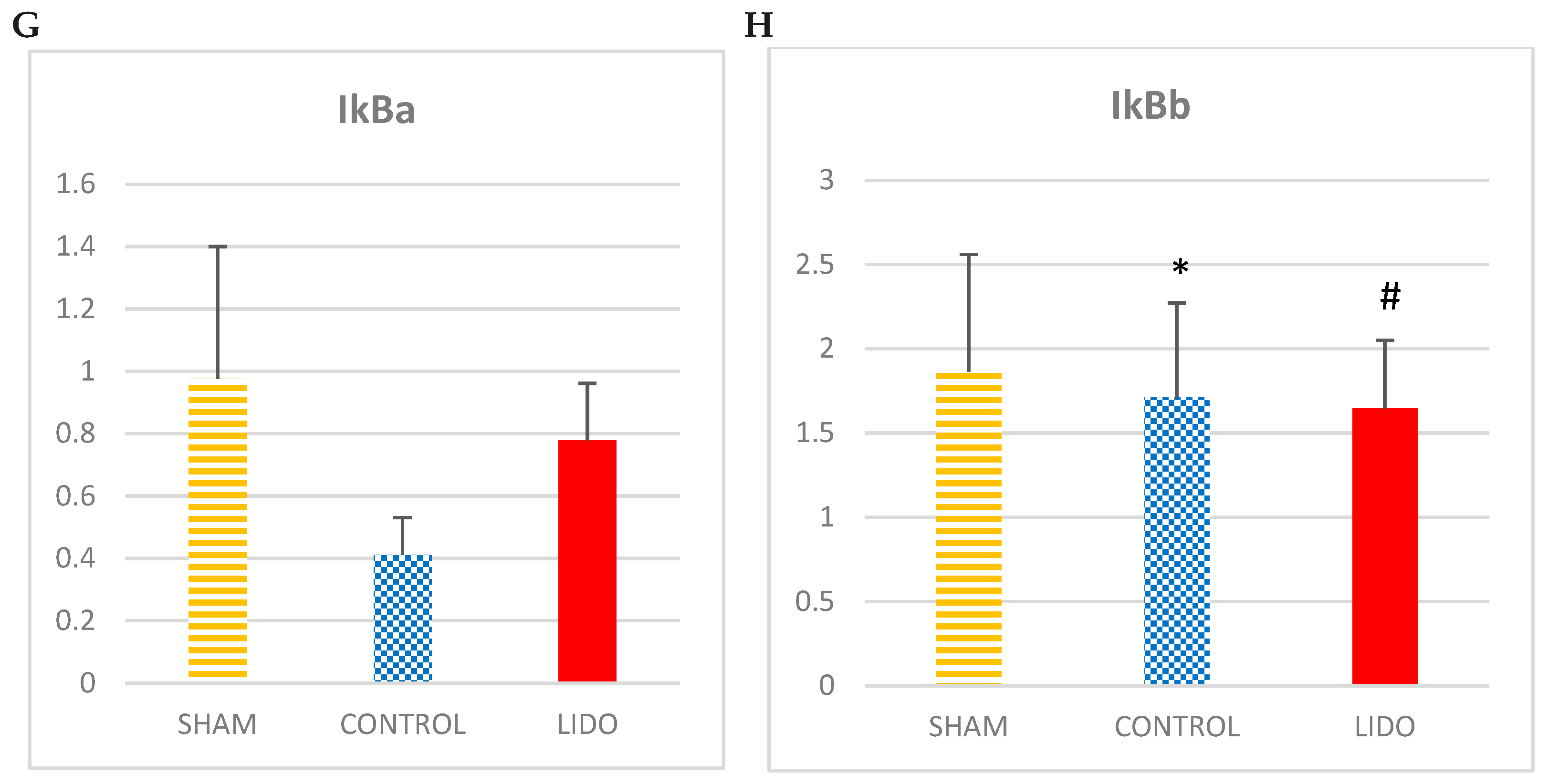 Preprints 174462 g003b