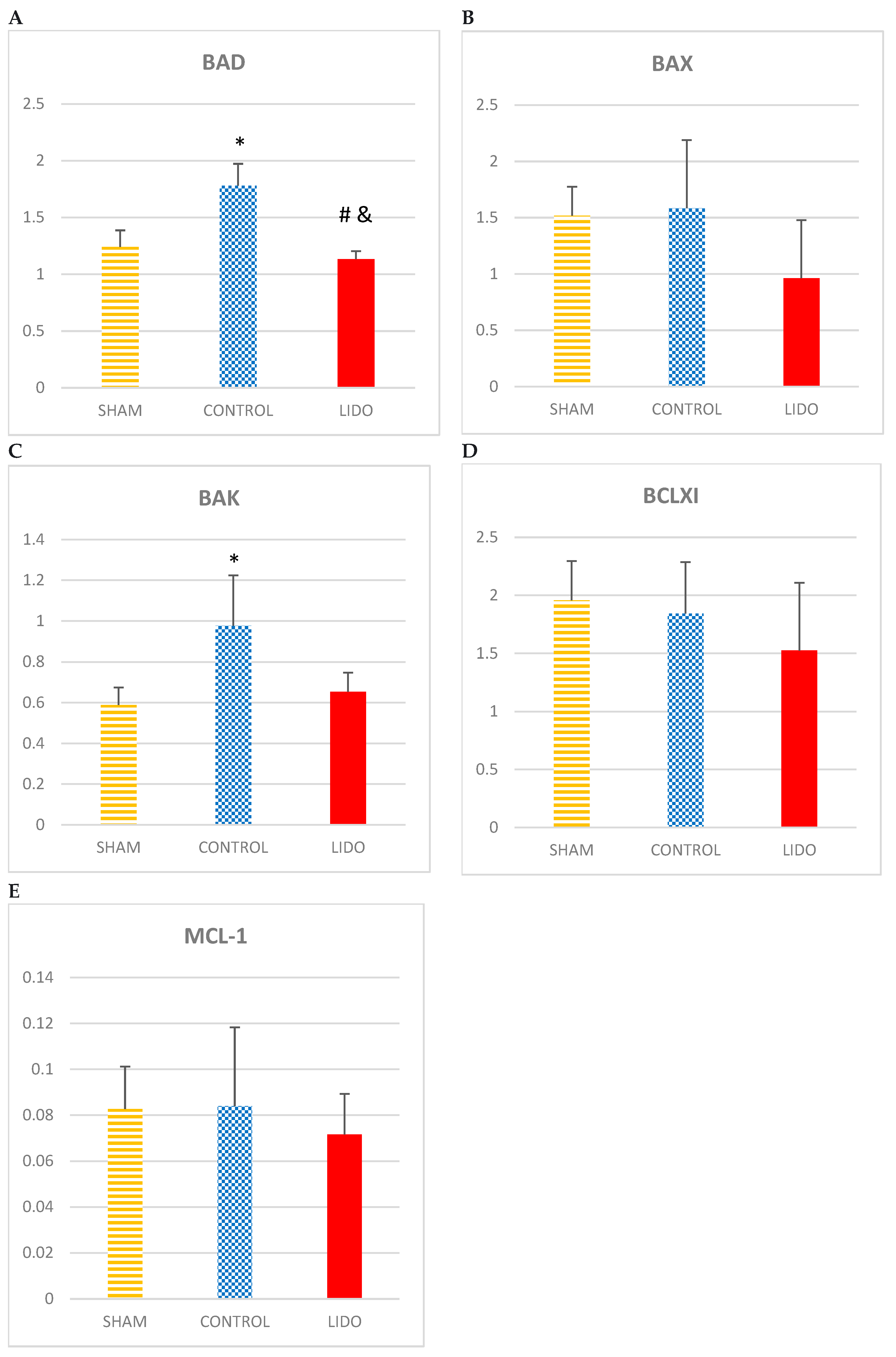 Preprints 174462 g005a