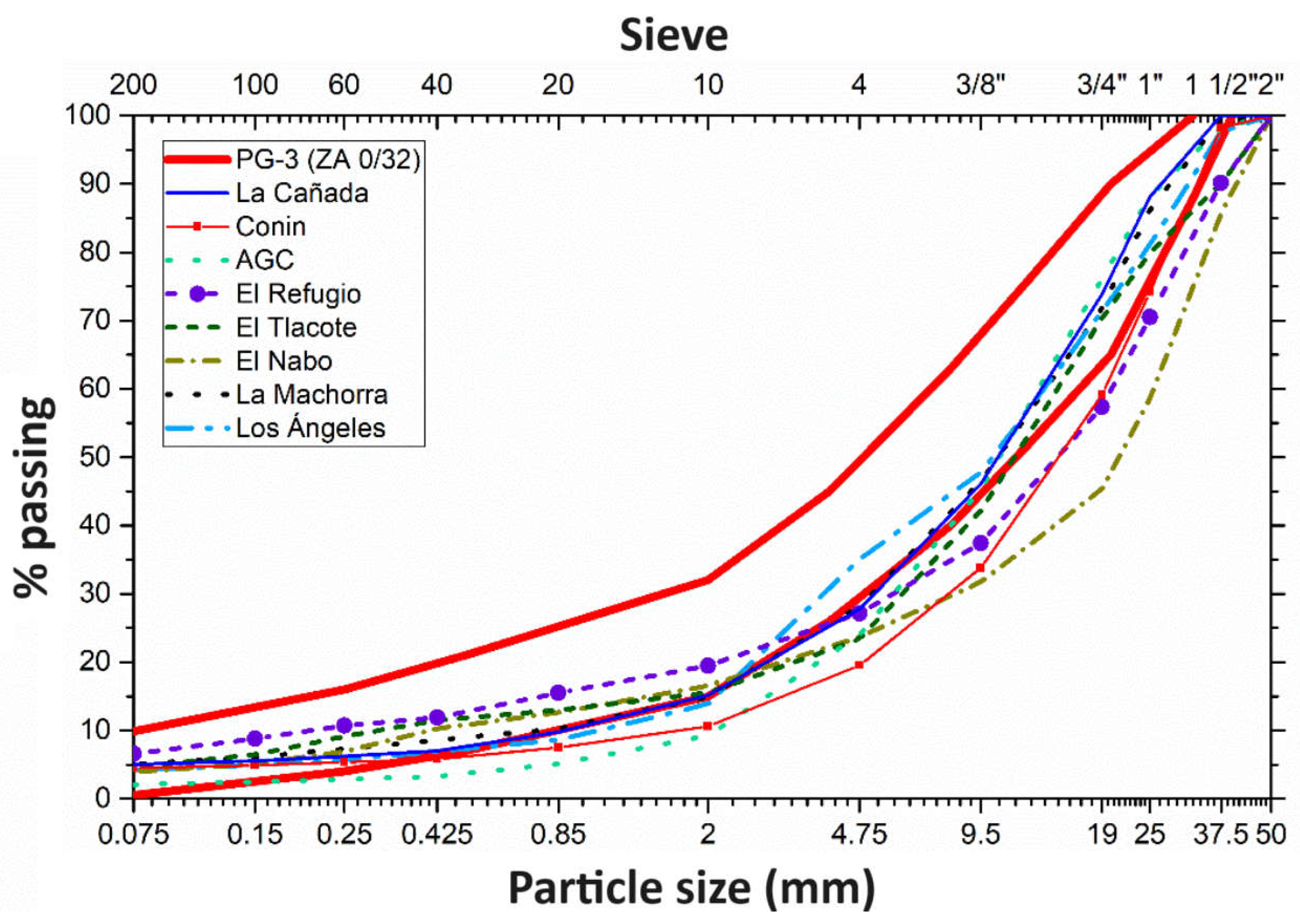 Preprints 112756 g001