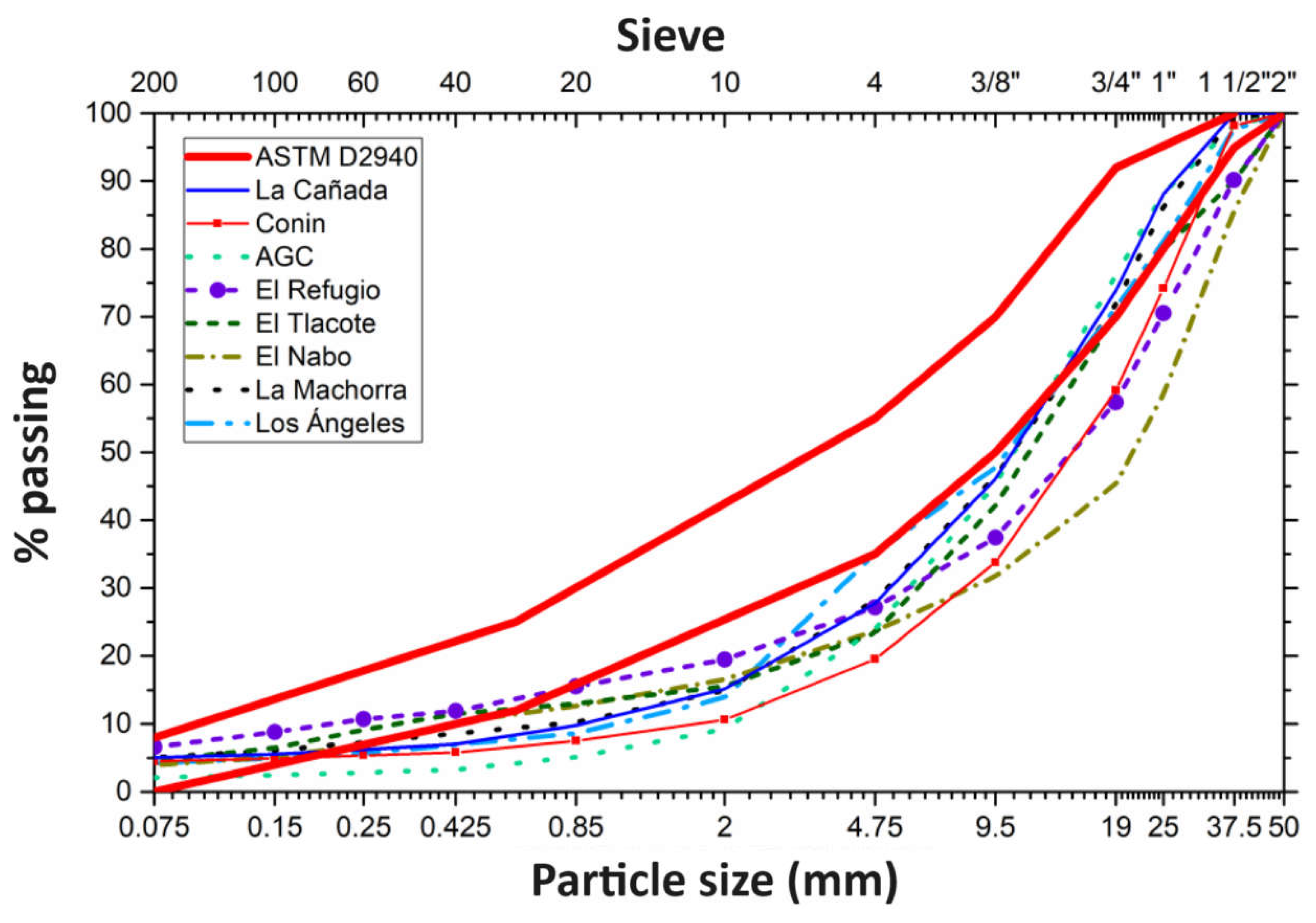 Preprints 112756 g002