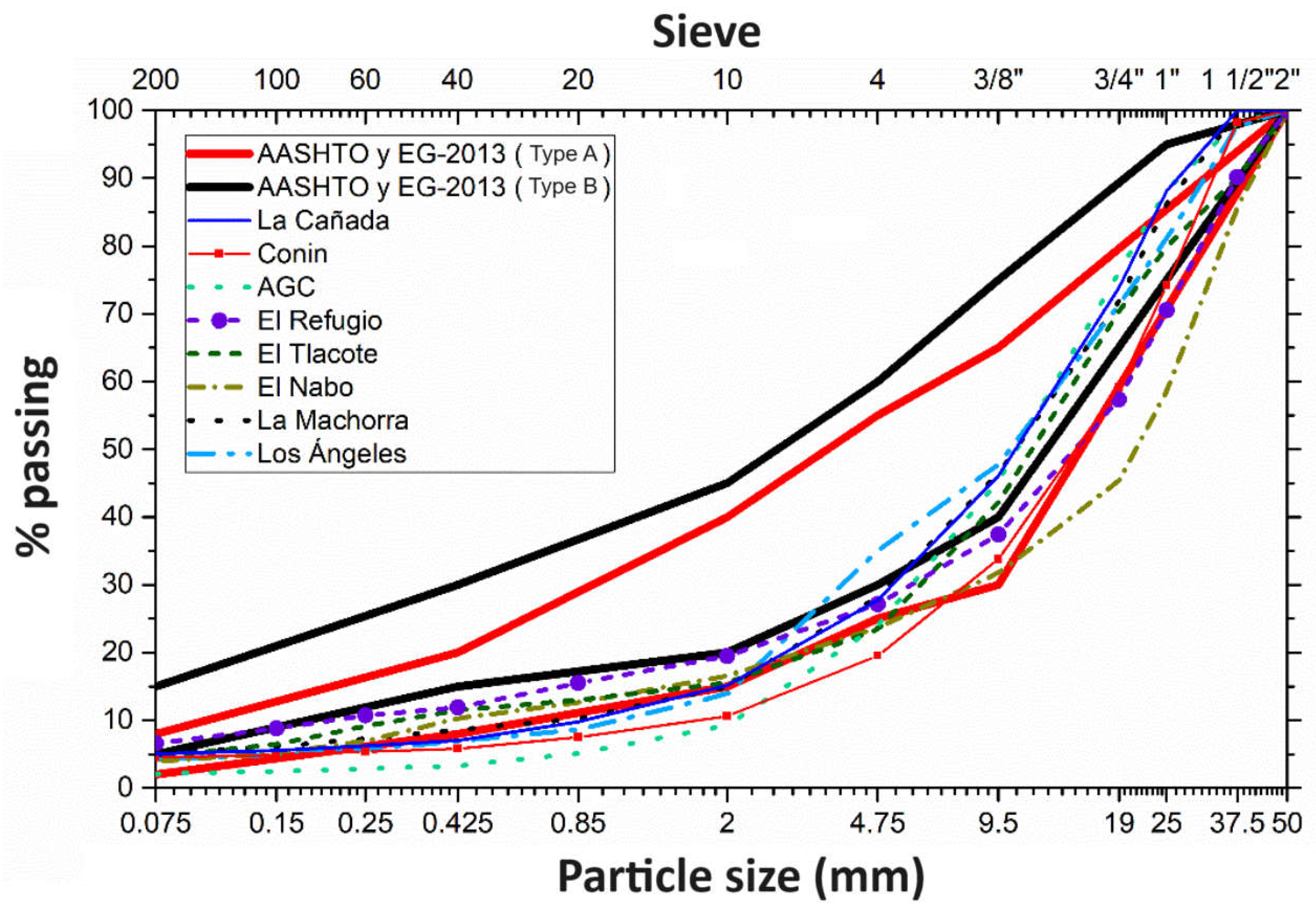 Preprints 112756 g003