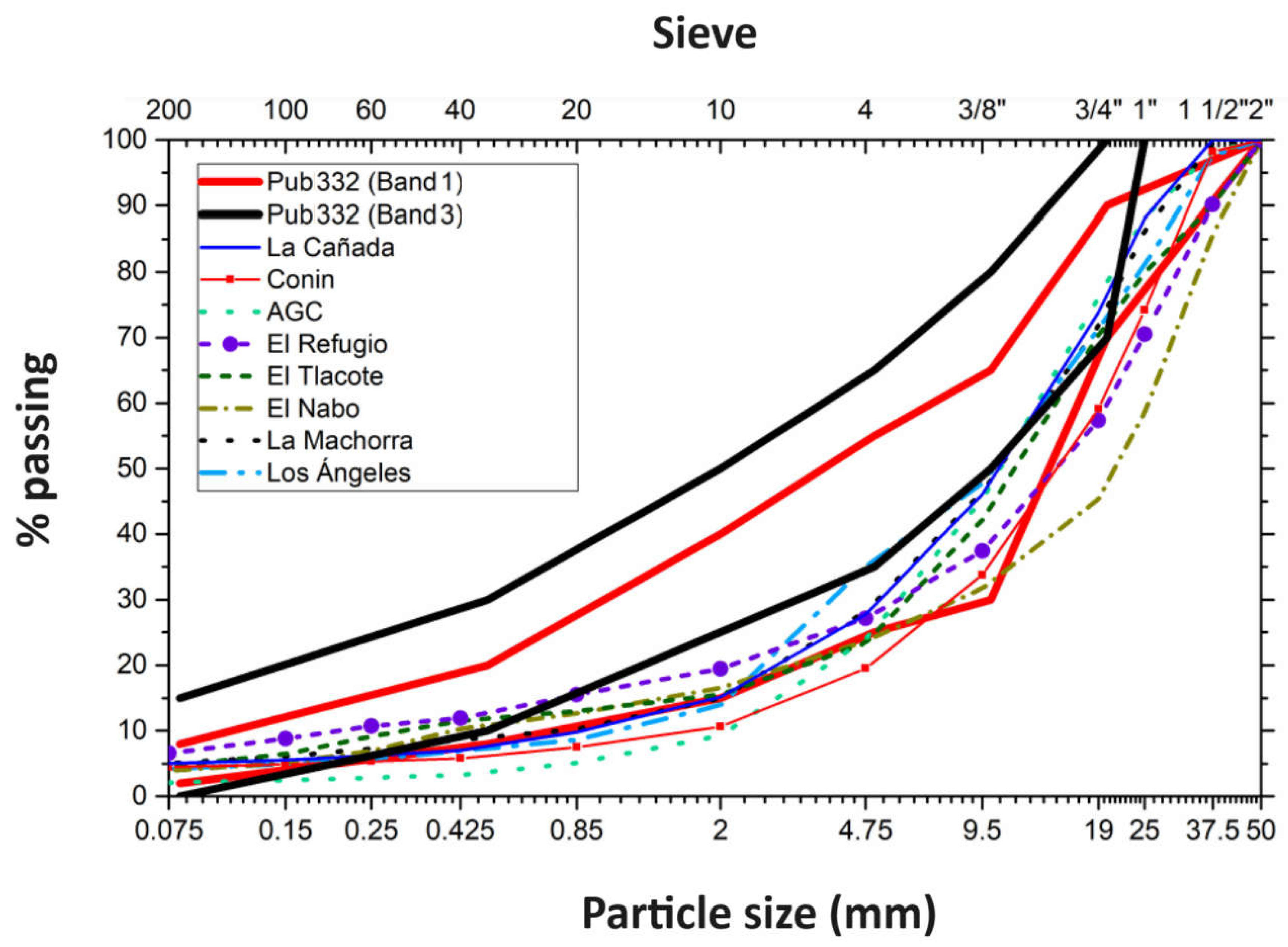 Preprints 112756 g004