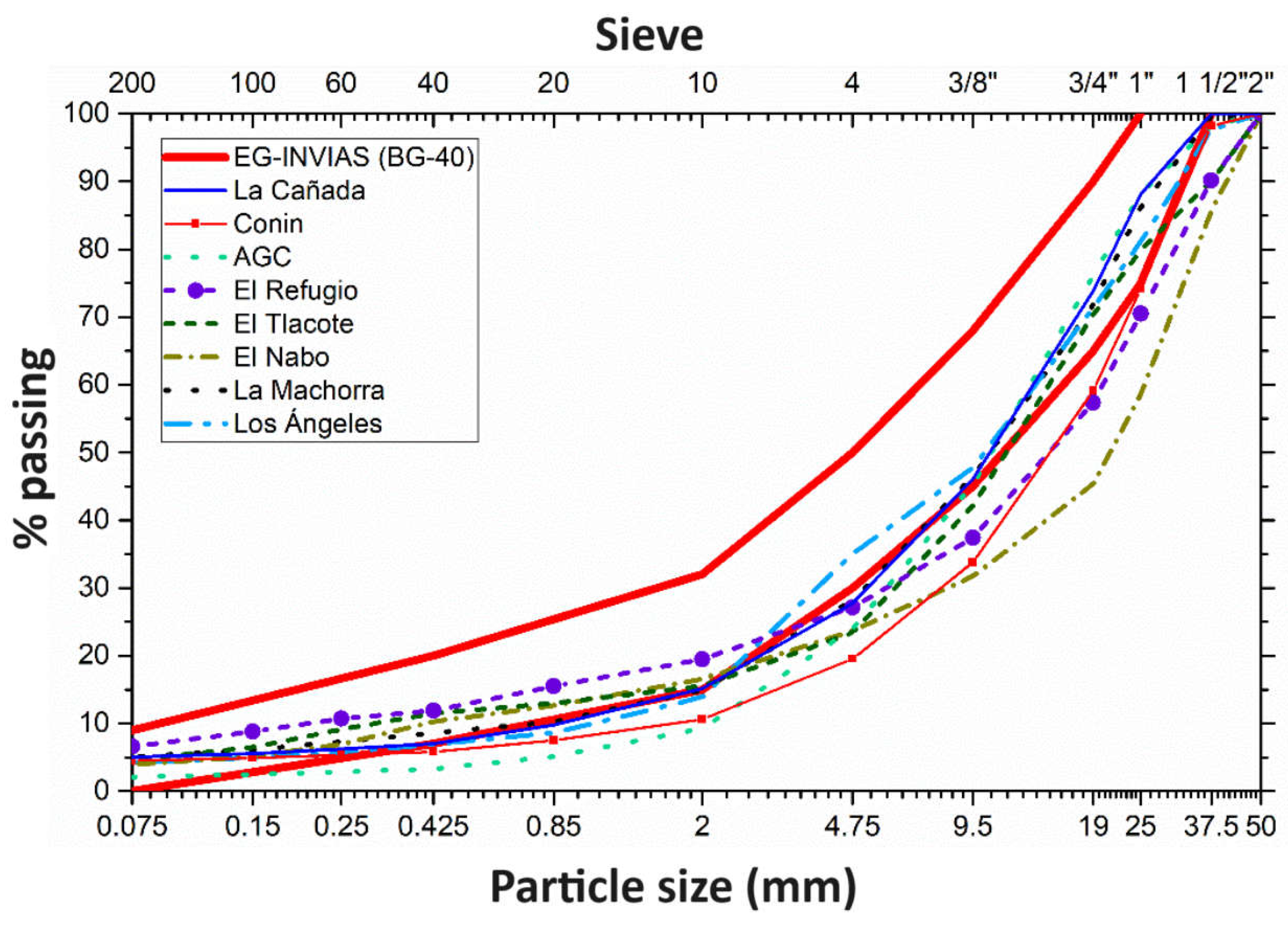 Preprints 112756 g005