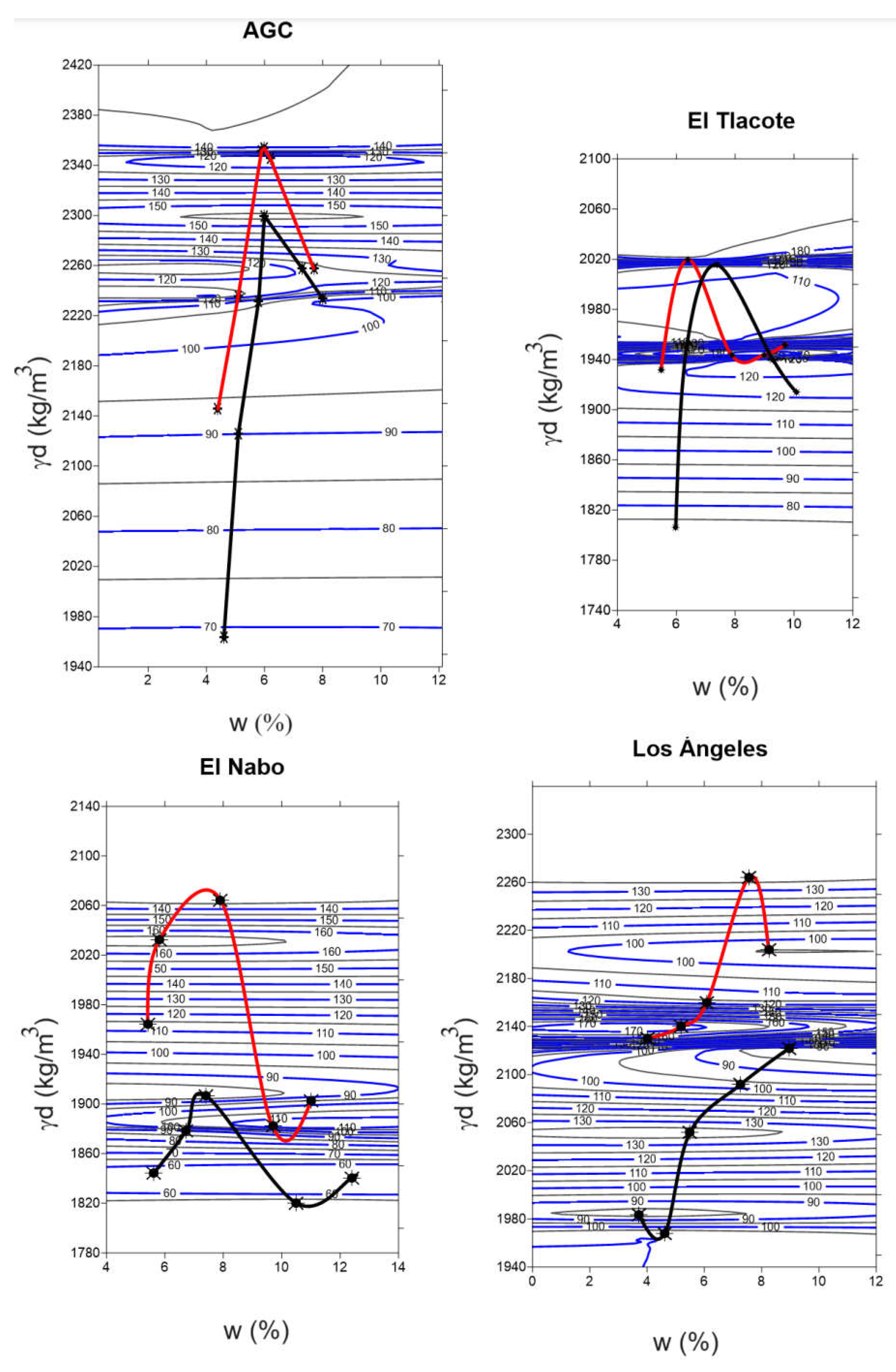 Preprints 112756 g006