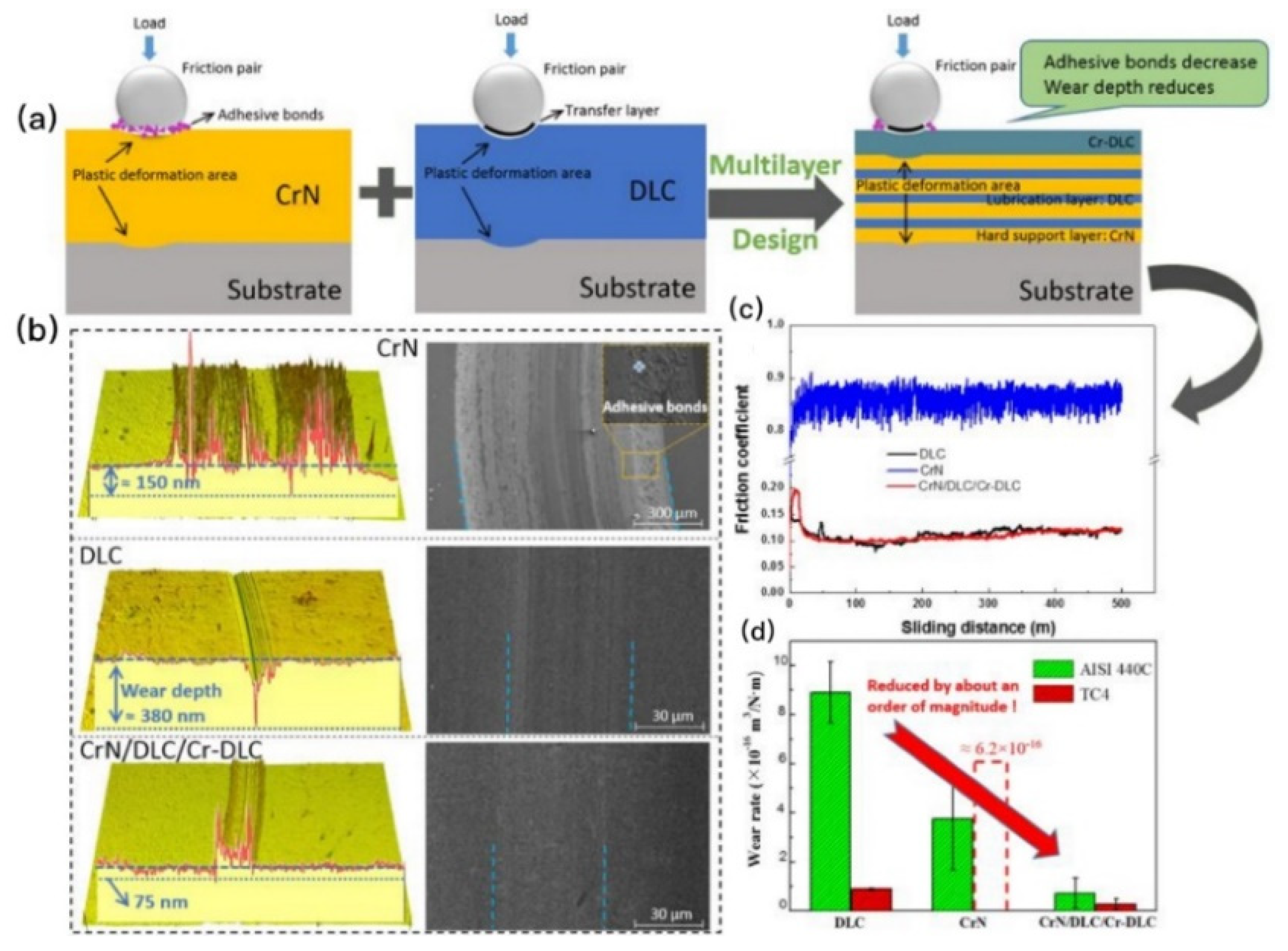 Preprints 90205 g001