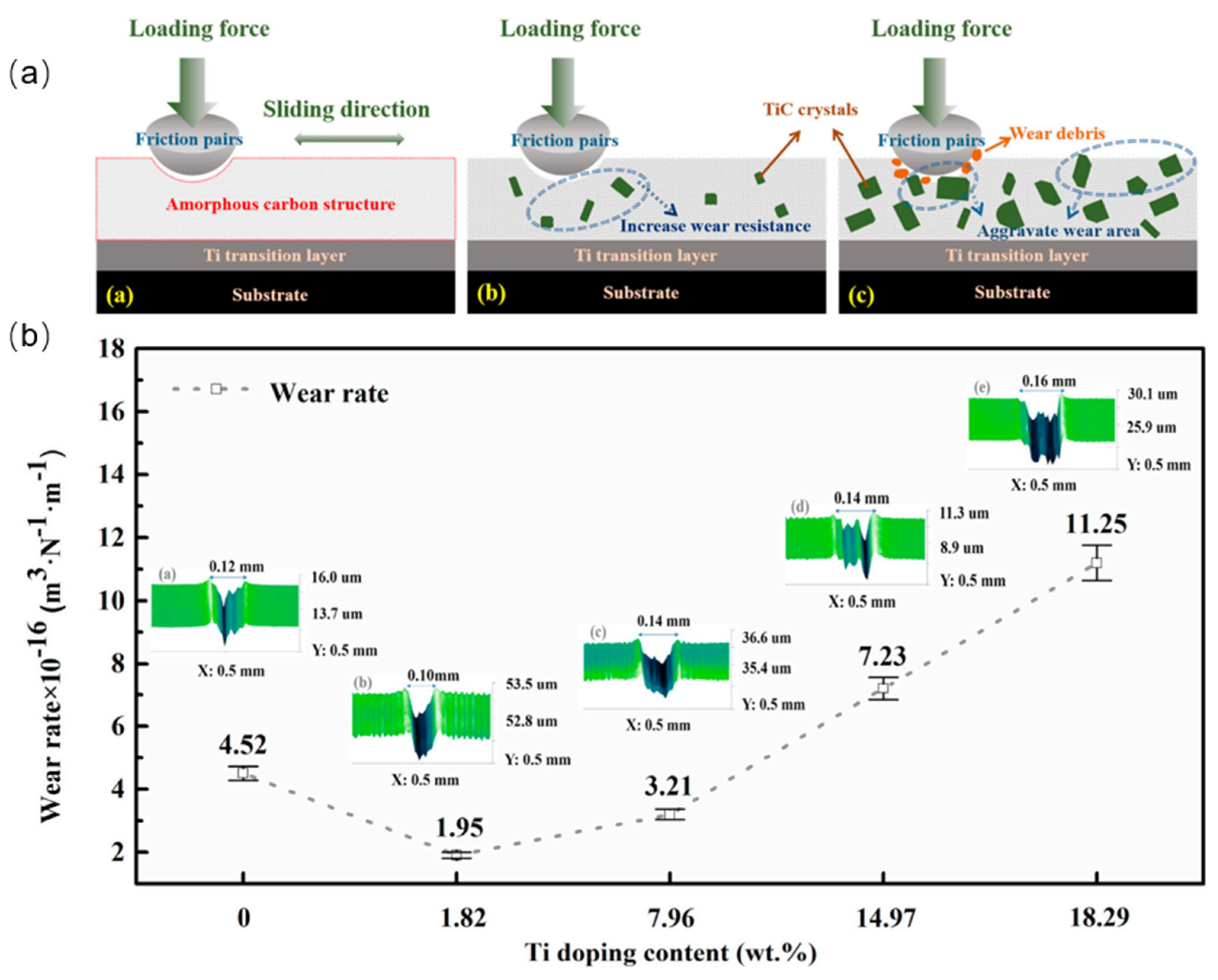 Preprints 90205 g002