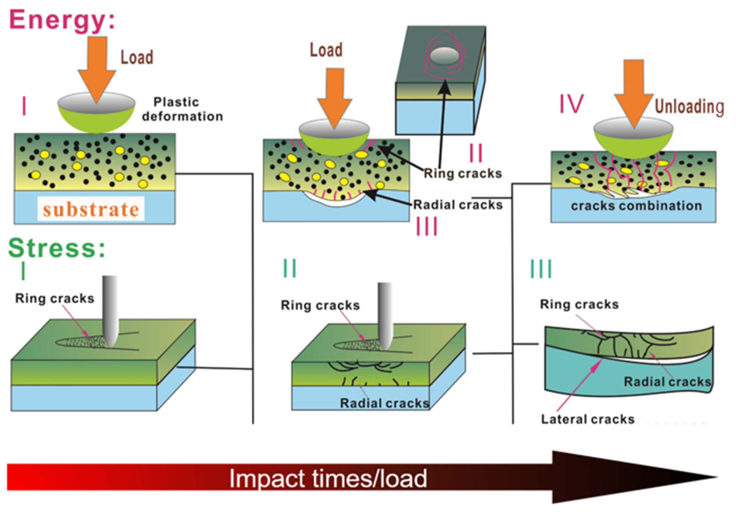 Preprints 90205 g004