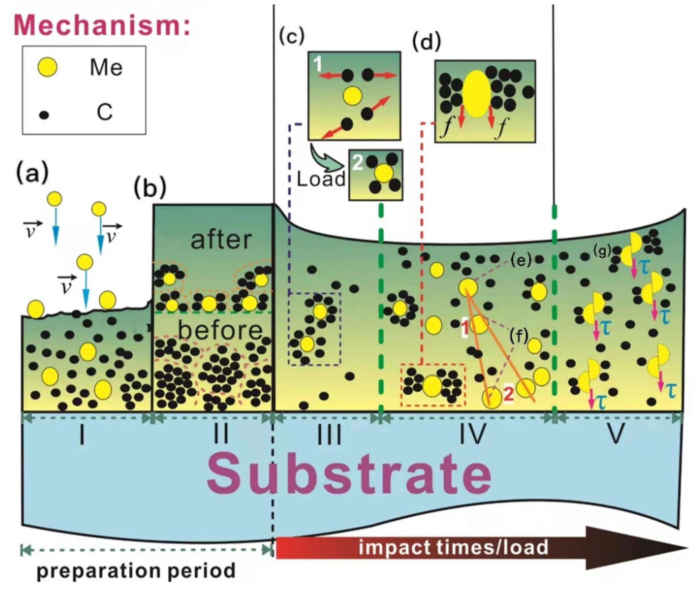 Preprints 90205 g008