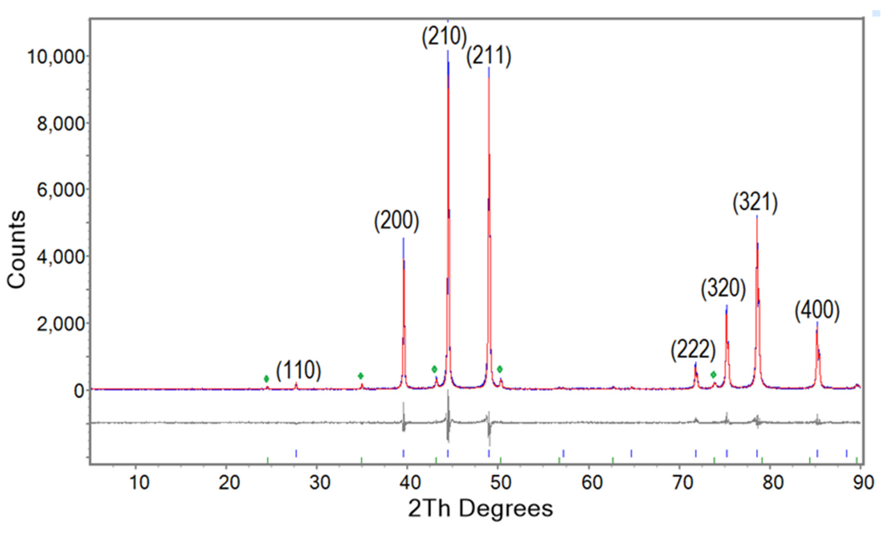 Preprints 161098 g001