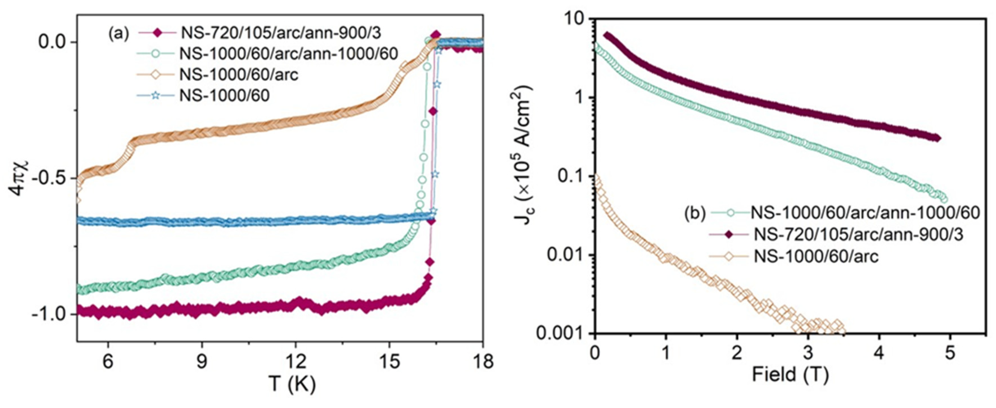 Preprints 161098 g005