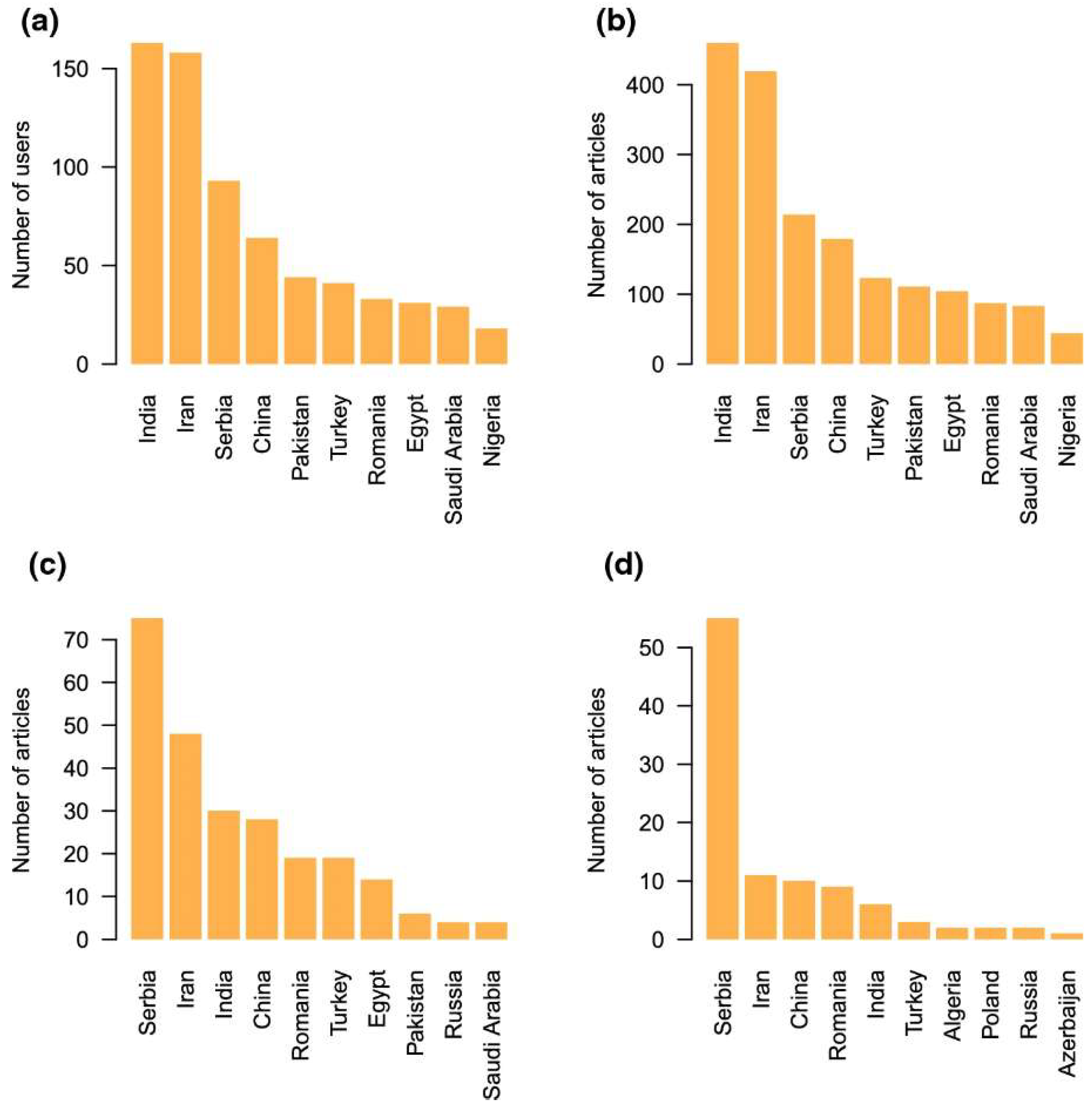 Preprints 74034 g001