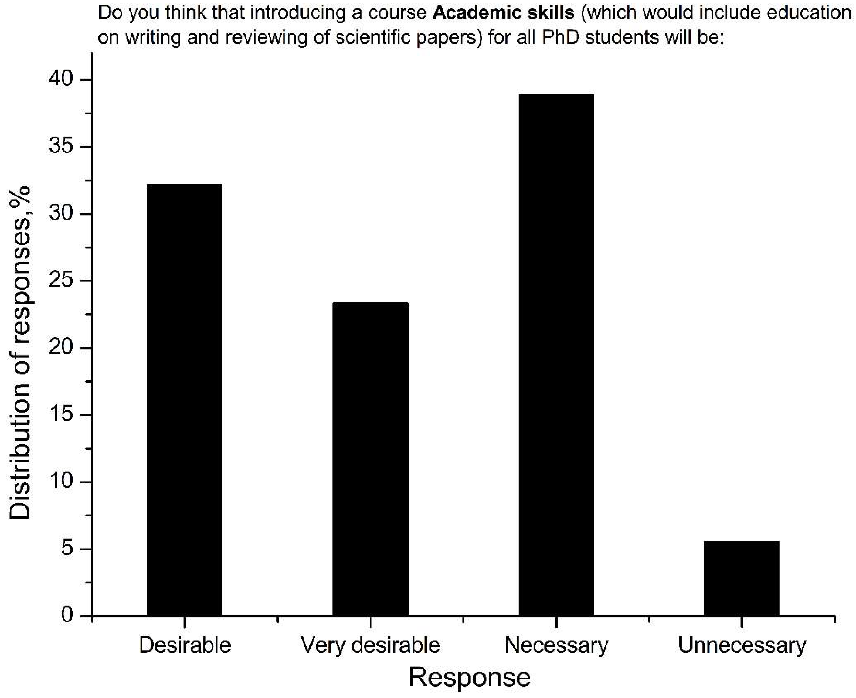 Preprints 74034 g002