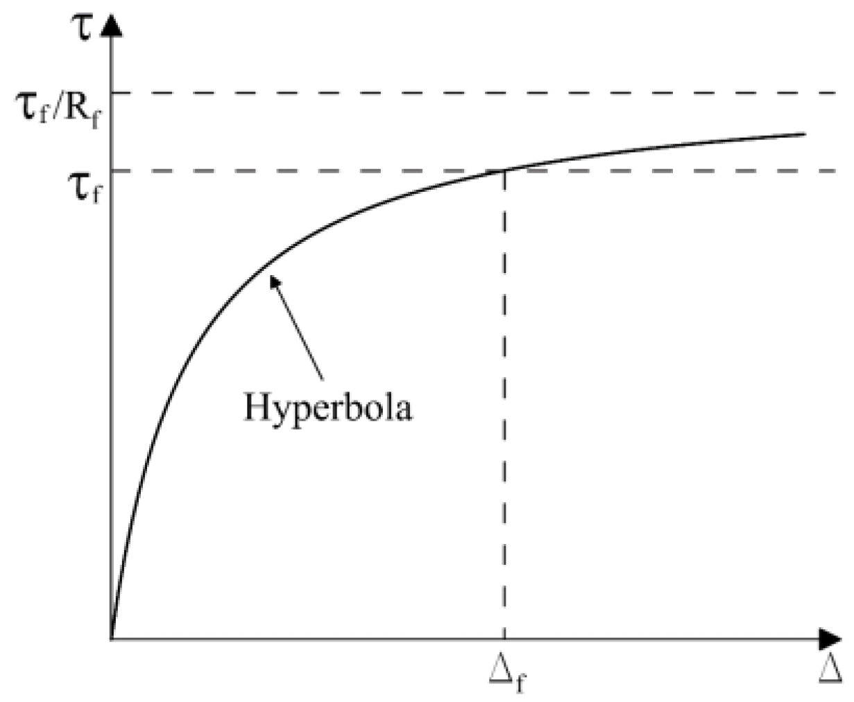 Preprints 196490 g001