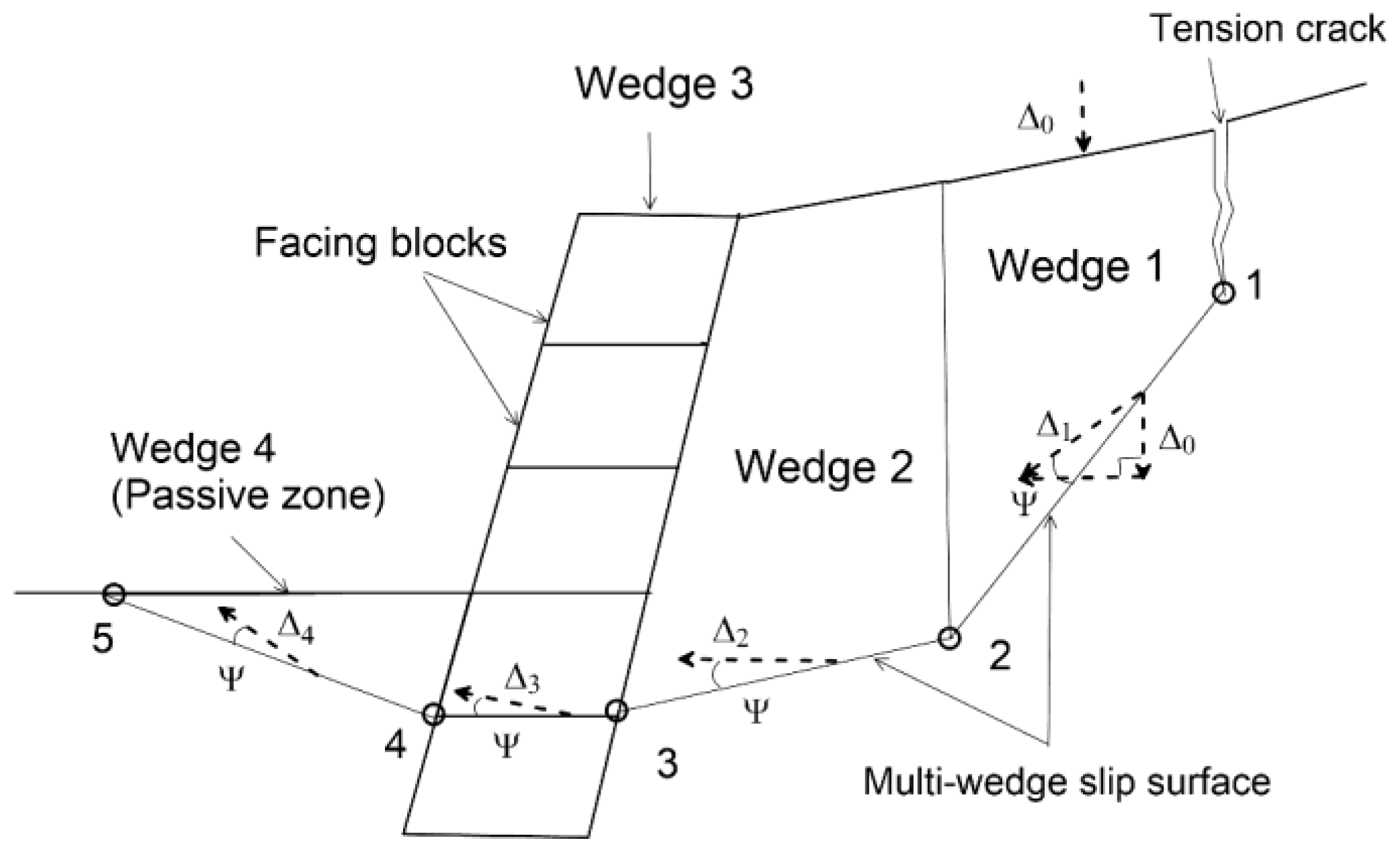 Preprints 196490 g002