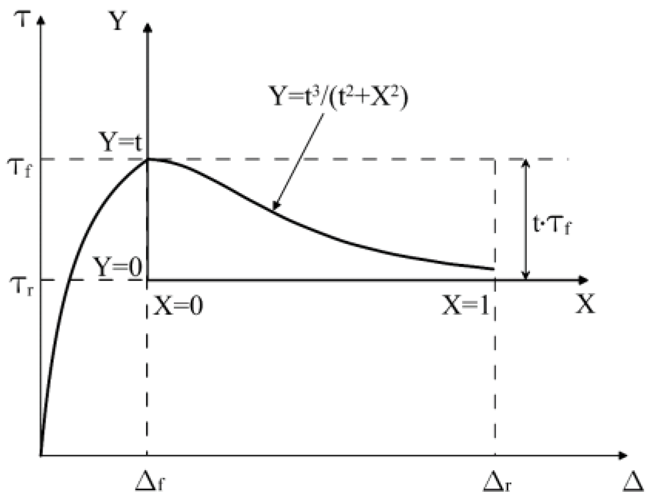Preprints 196490 g004