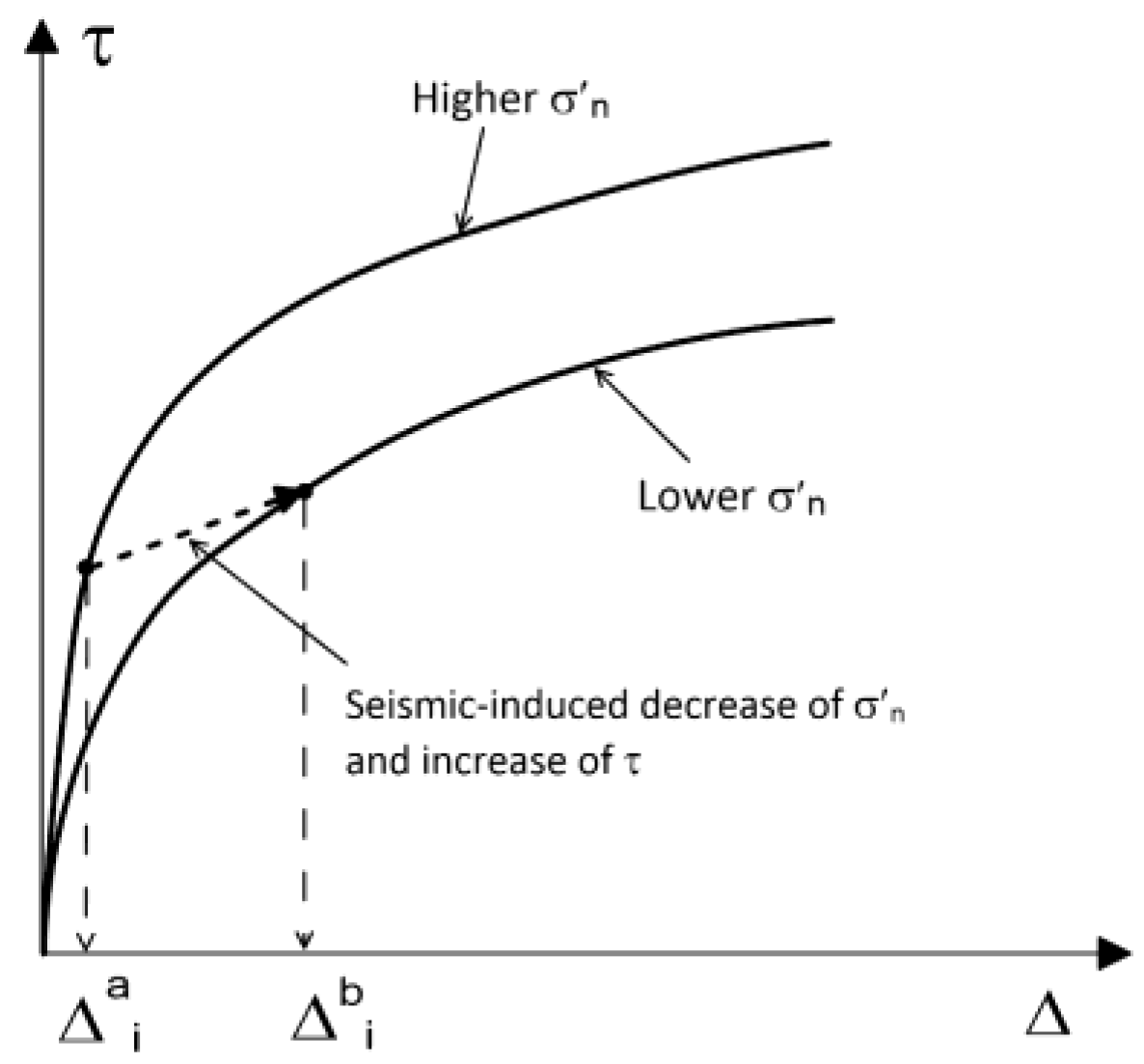 Preprints 196490 g006