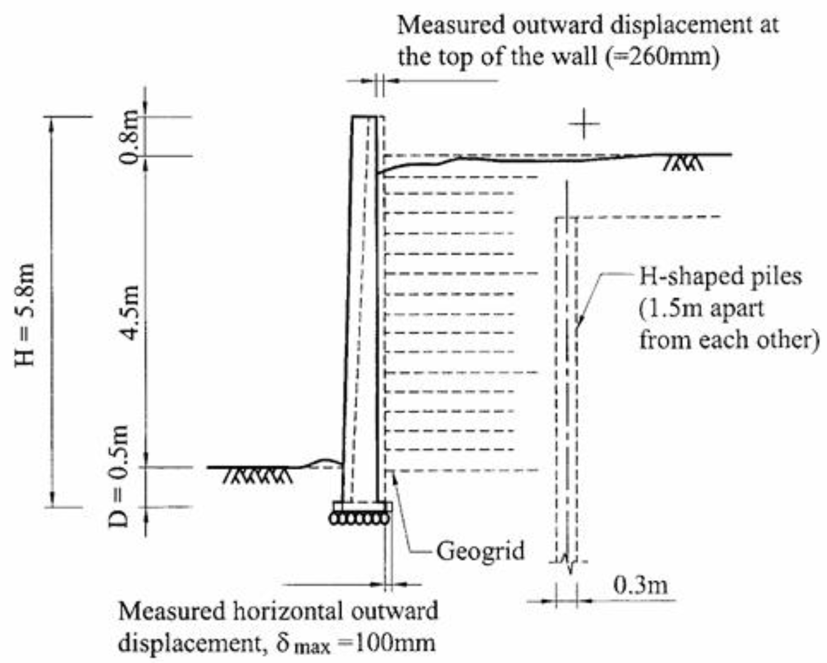Preprints 196490 g007