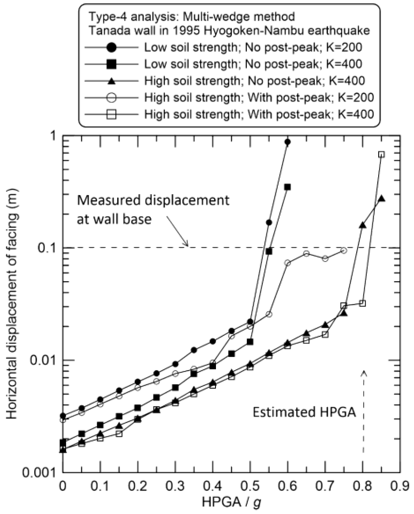 Preprints 196490 g013