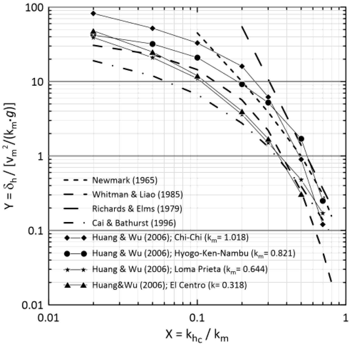 Preprints 196490 g014