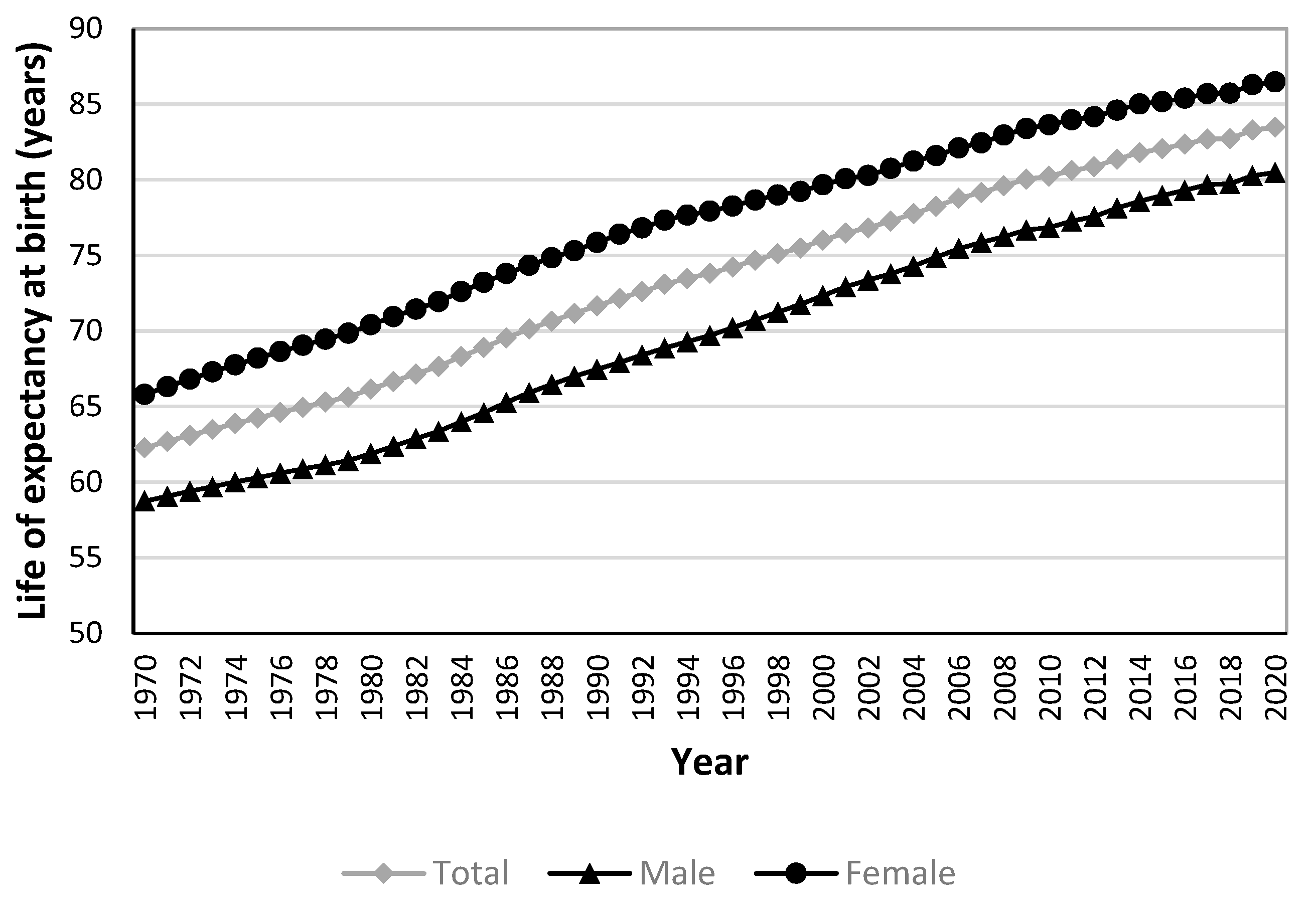Preprints 83495 g001