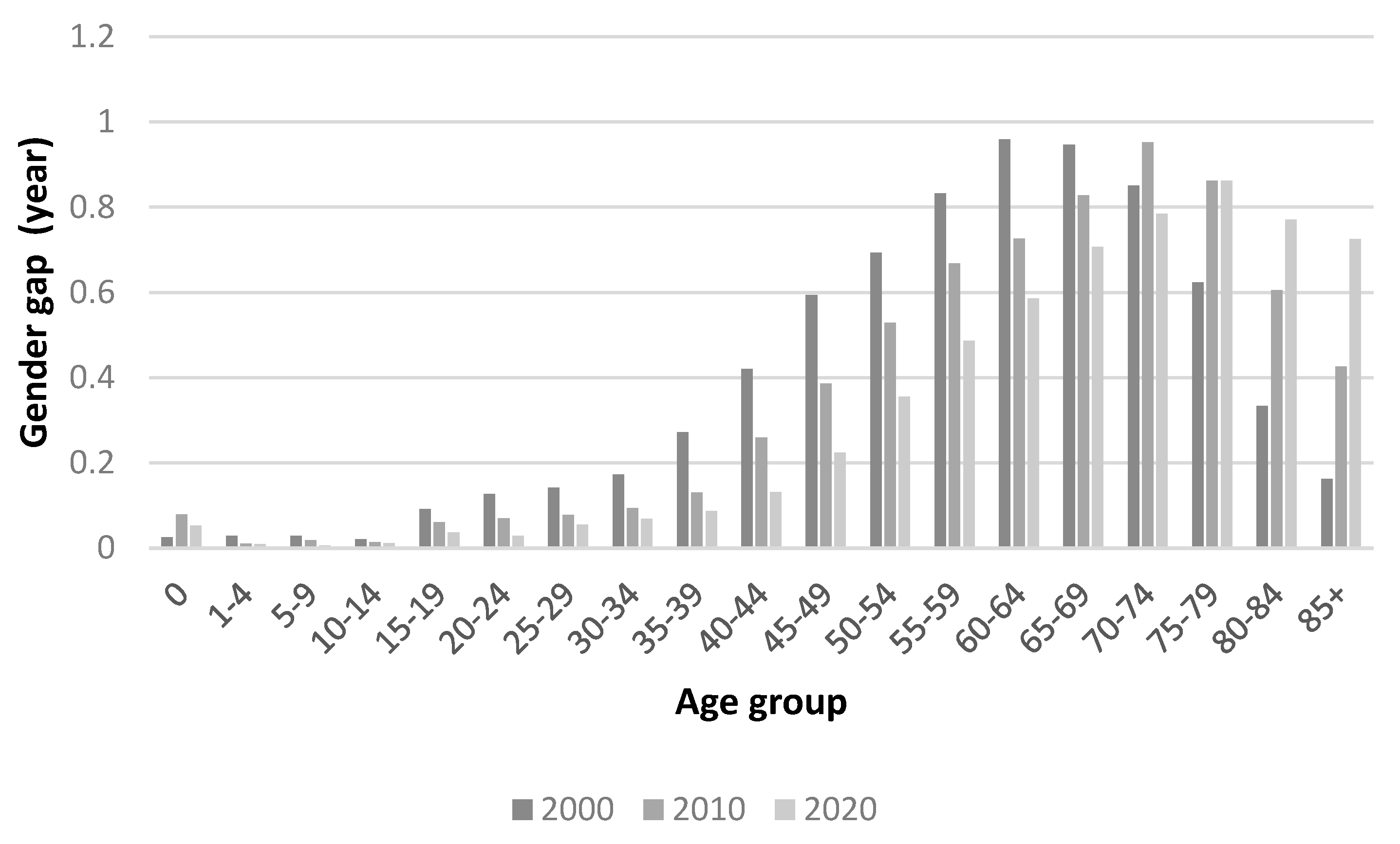 Preprints 83495 g003