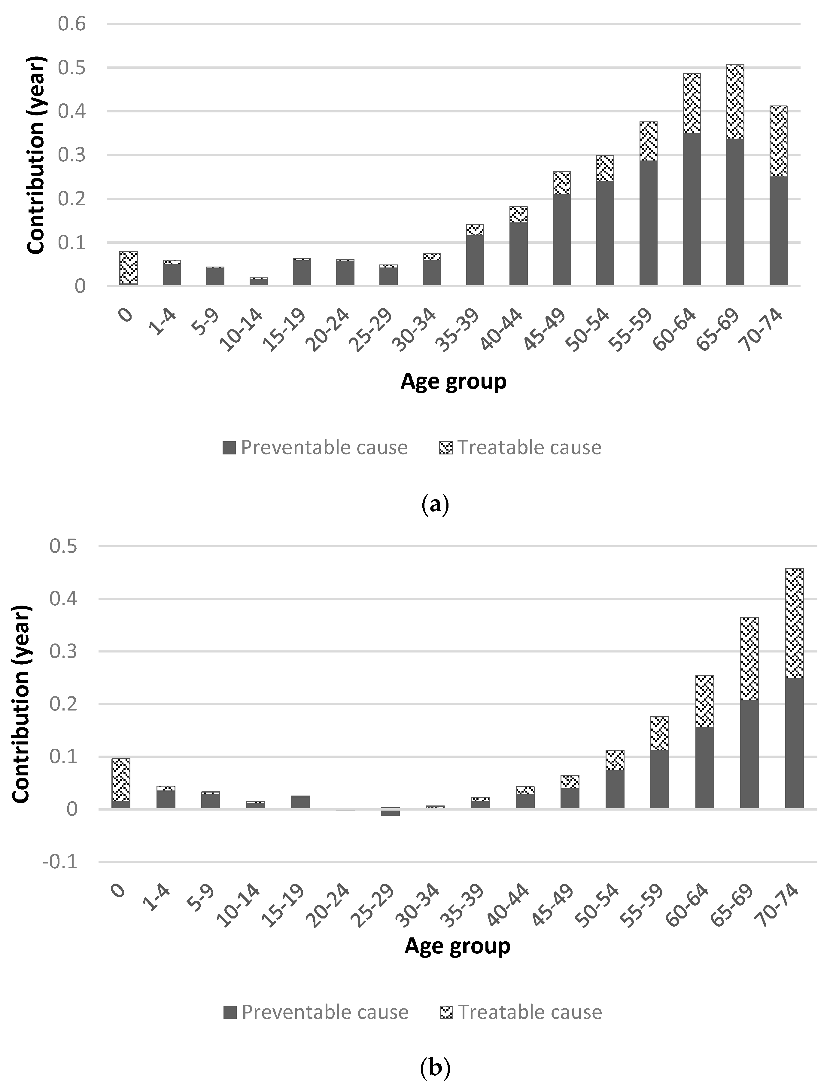 Preprints 83495 g004