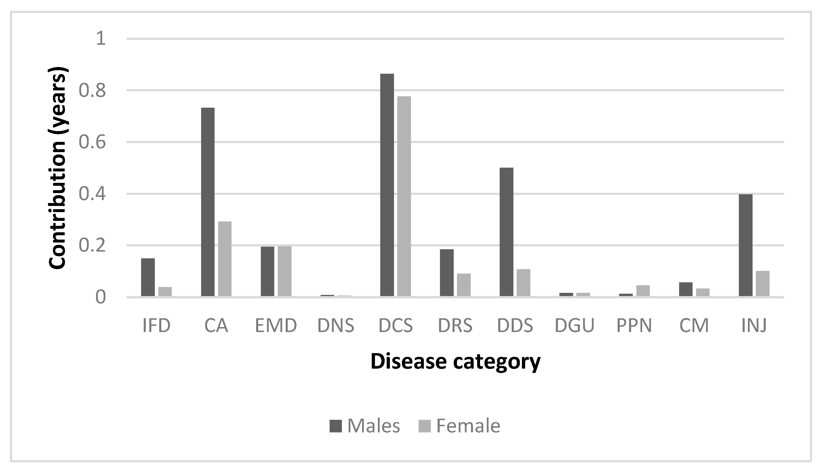 Preprints 83495 g005