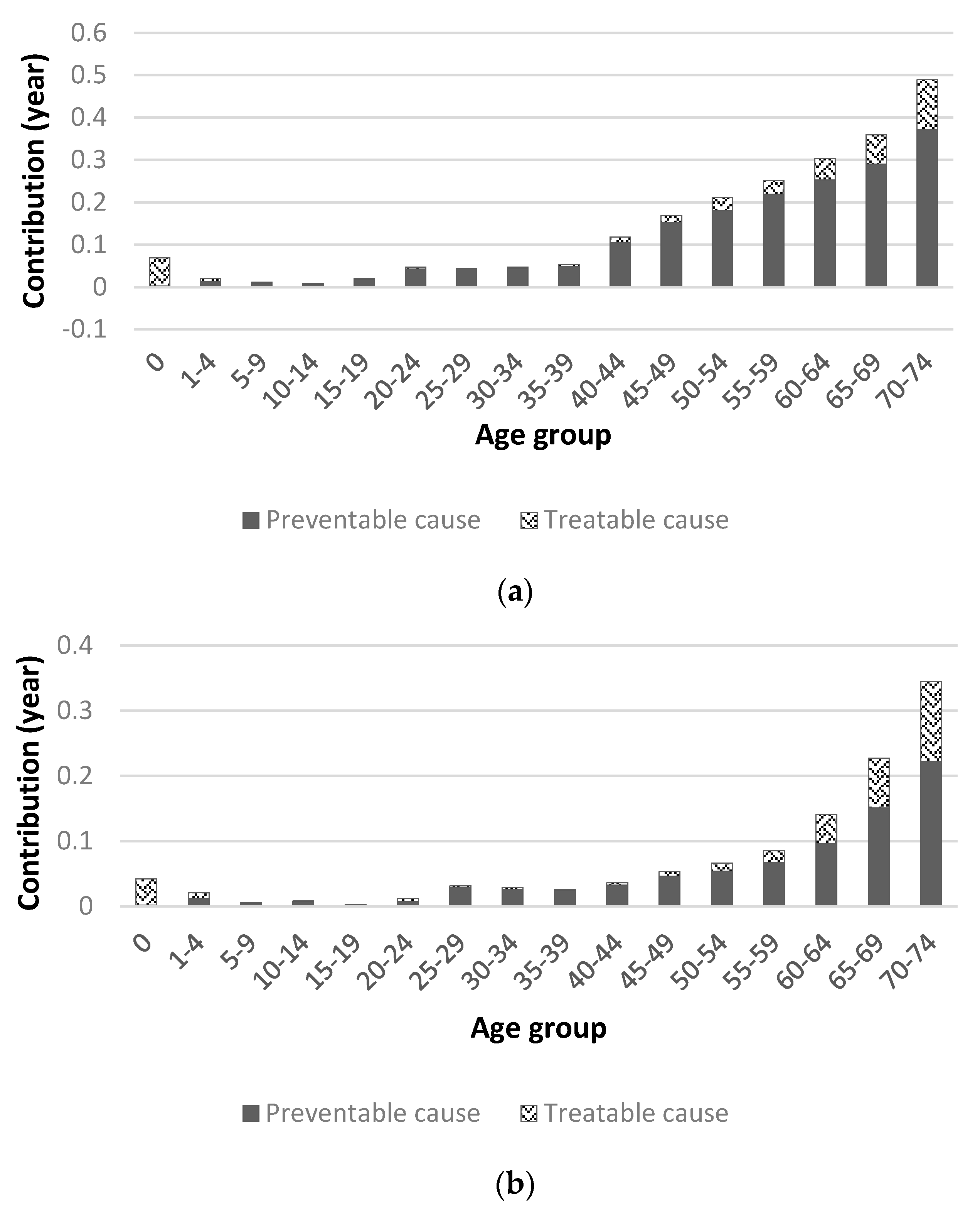 Preprints 83495 g006