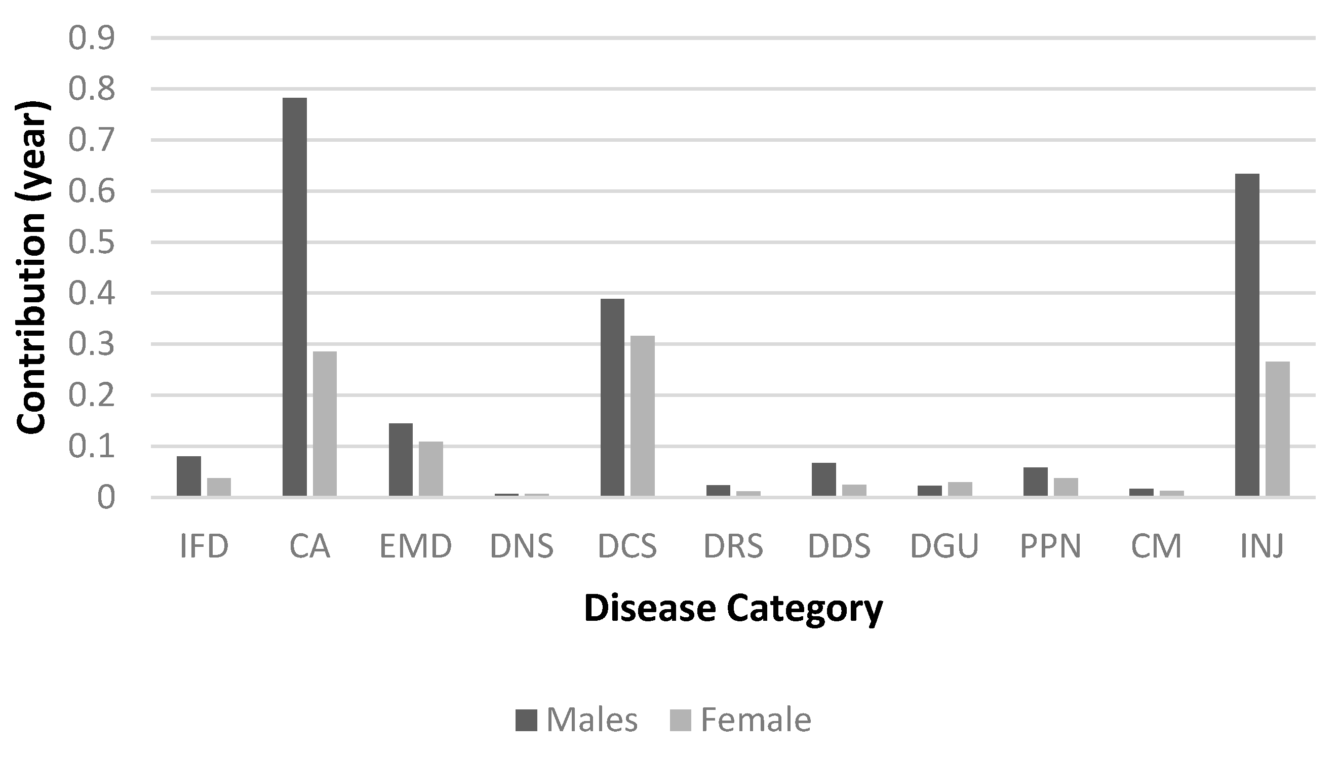 Preprints 83495 g007