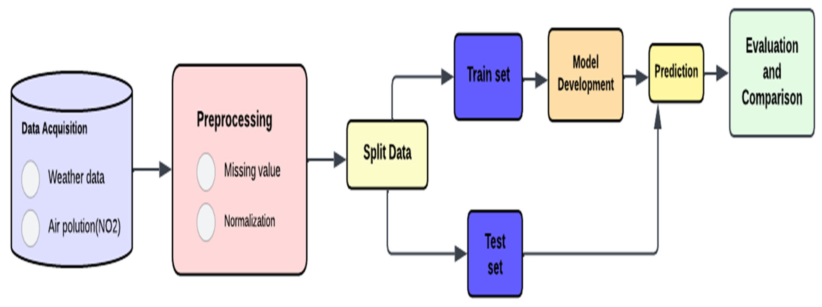 Preprints 143379 g002