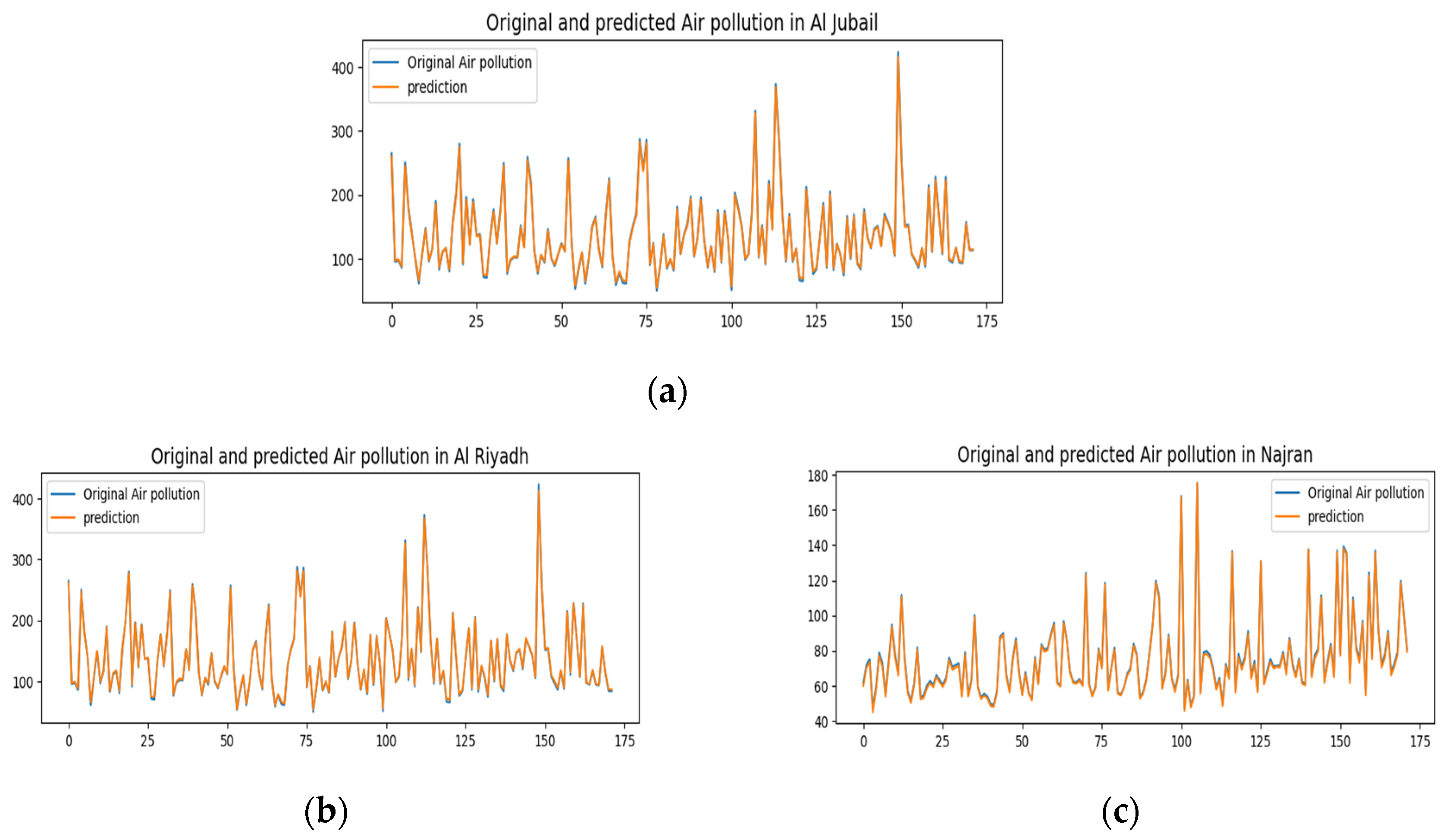 Preprints 143379 g004
