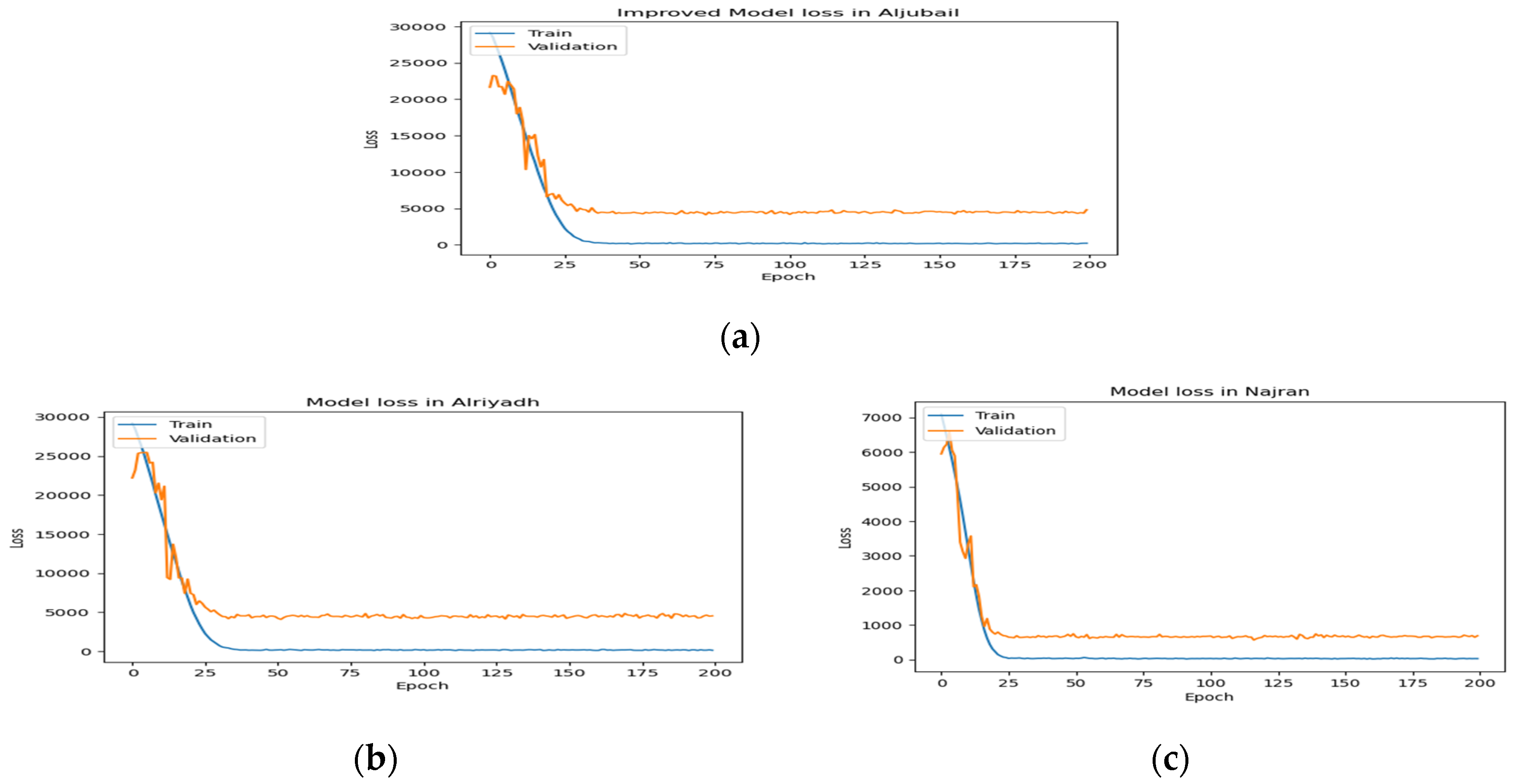 Preprints 143379 g005